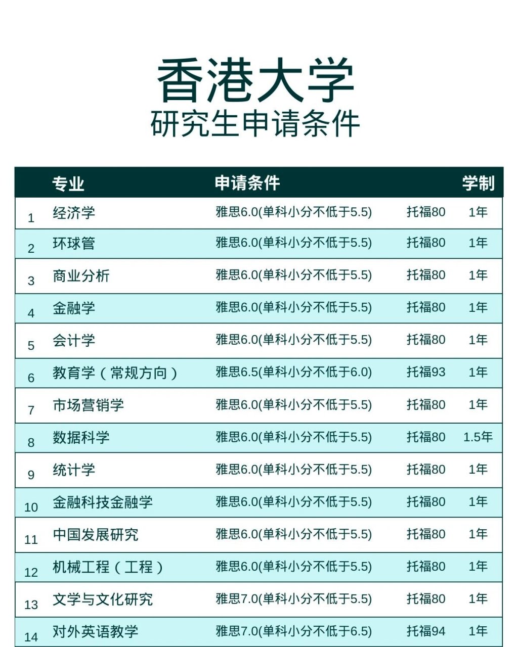 香港大学研究生申请条件,开启你的学术之旅 大家好,今天我要分享一下