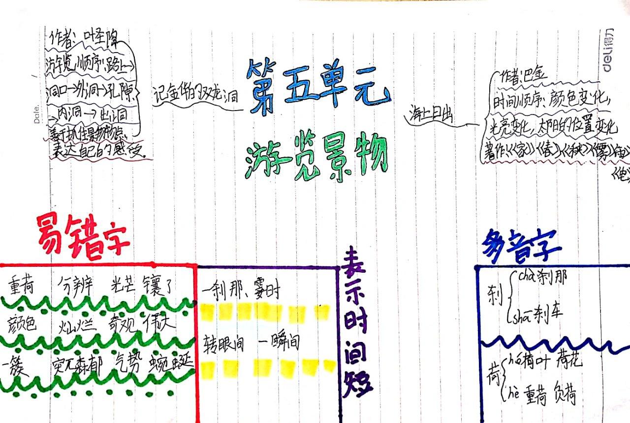 四年级语文部编版下册第五单元思维导图复习