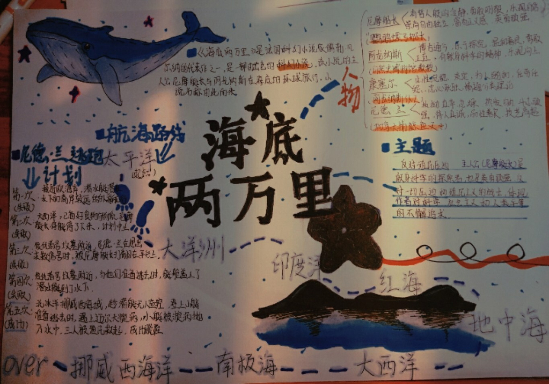 《海底两万里》思维导图 本人的周末作业,你们可以临摹,记得艾特我一