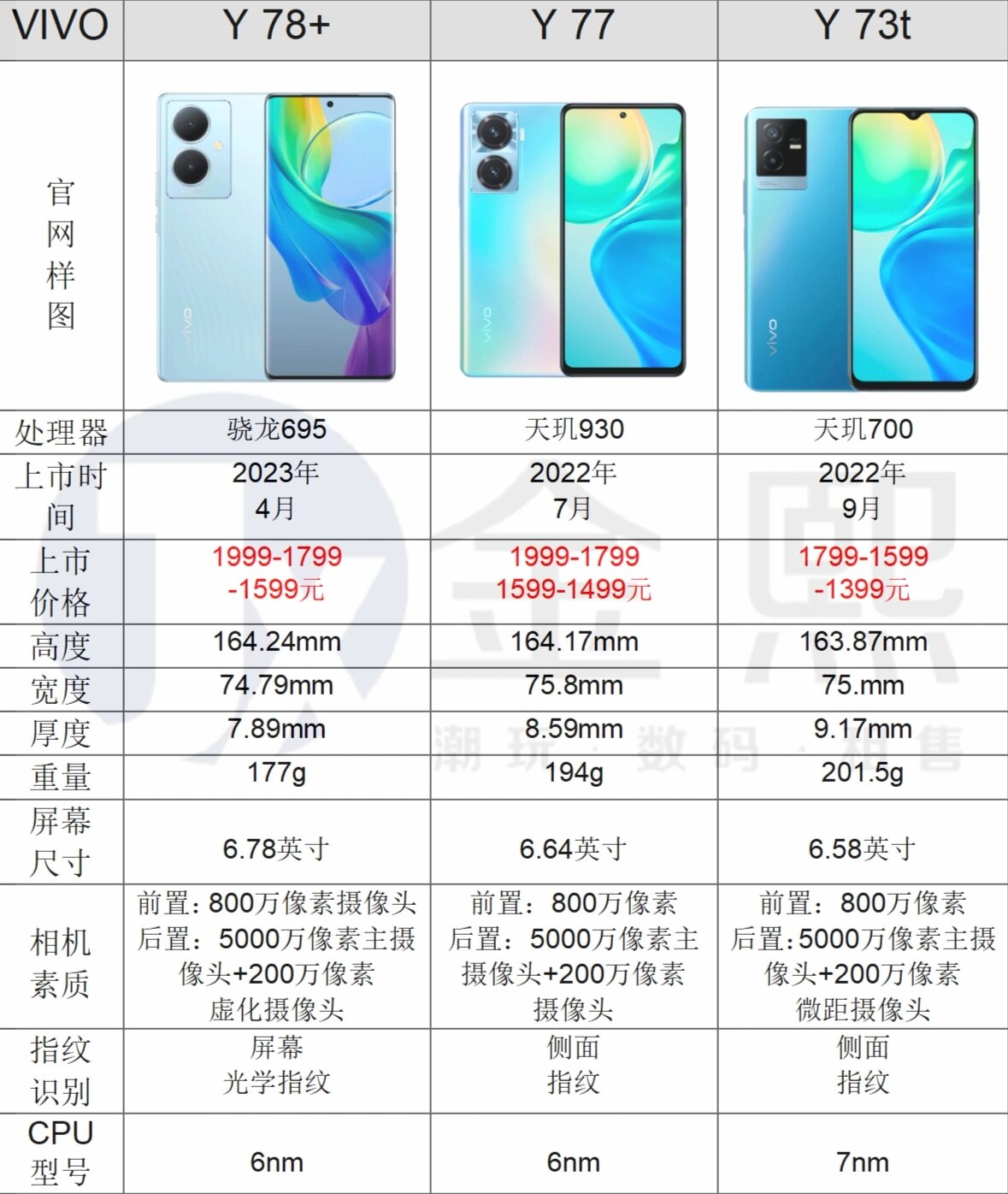 vivo y78 974.26速速来袭97y系列对比