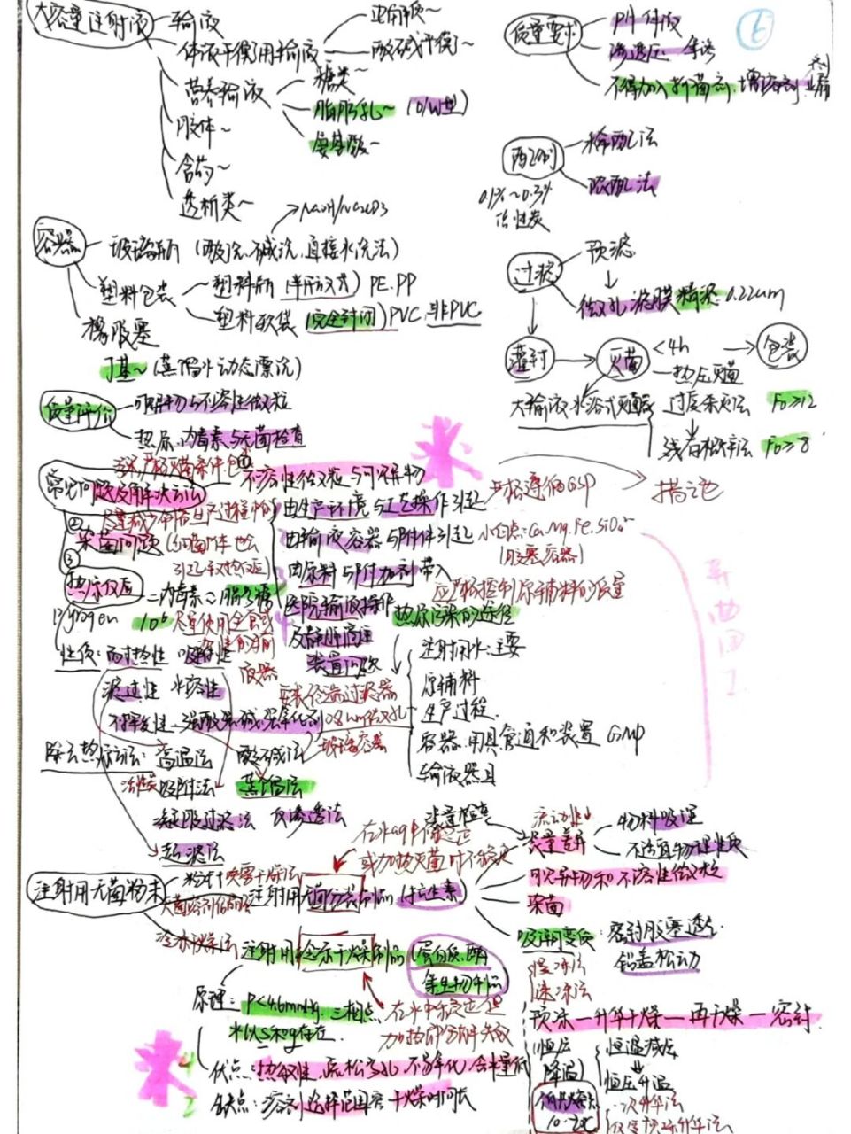 混悬剂思维导图图片