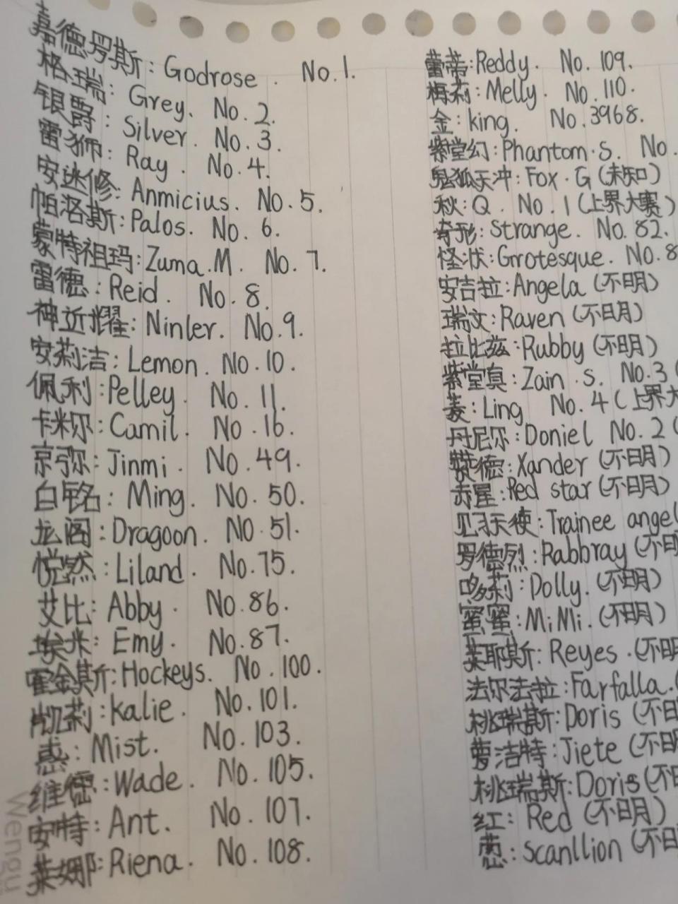 凹凸人物名单及排名 有英文的,但可能不太对,比如悦然的就有两个版本