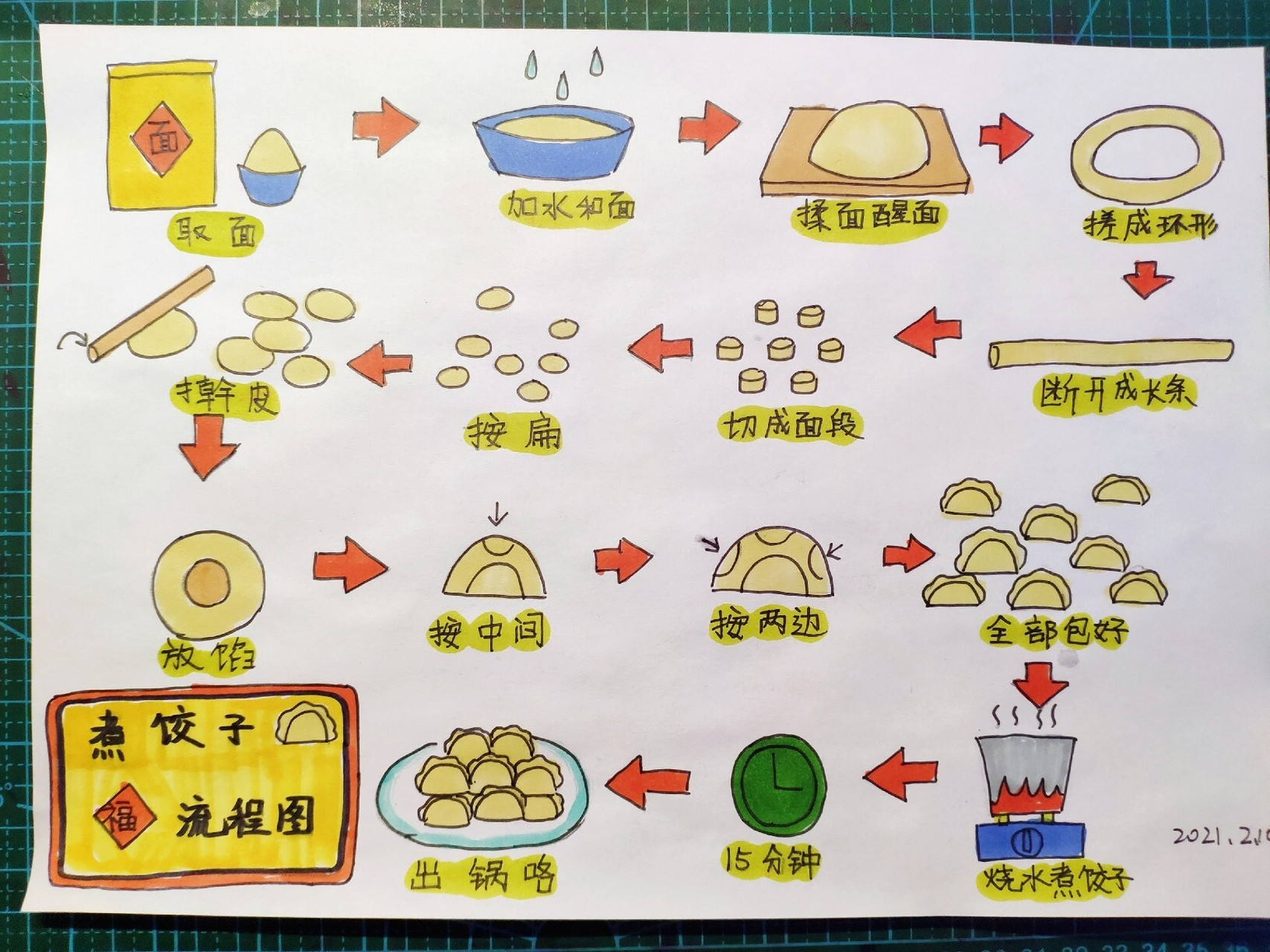 新年儿童画《包饺子流程图》 让孩子学会包饺子,熟悉新年的事物