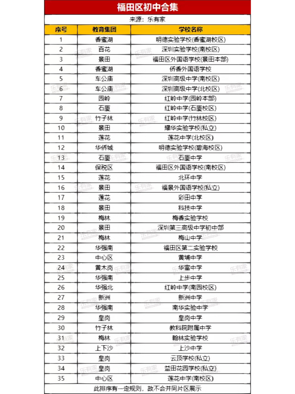 福田区的中小学排名介绍 2025年,新增公办义务教育学位5.
