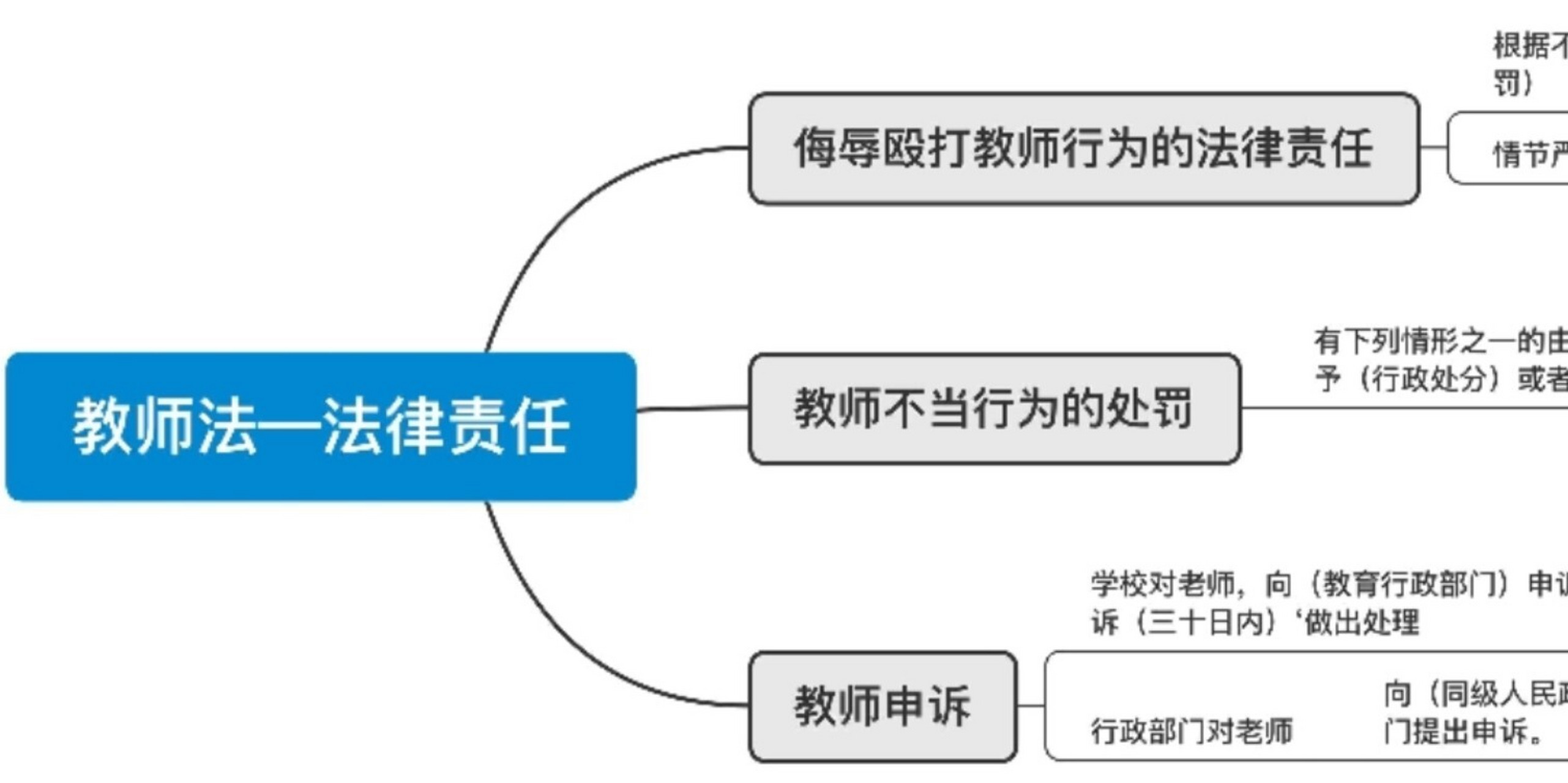 教师法思维导图 最后一张图太长了,上传之后几乎看不到重点09