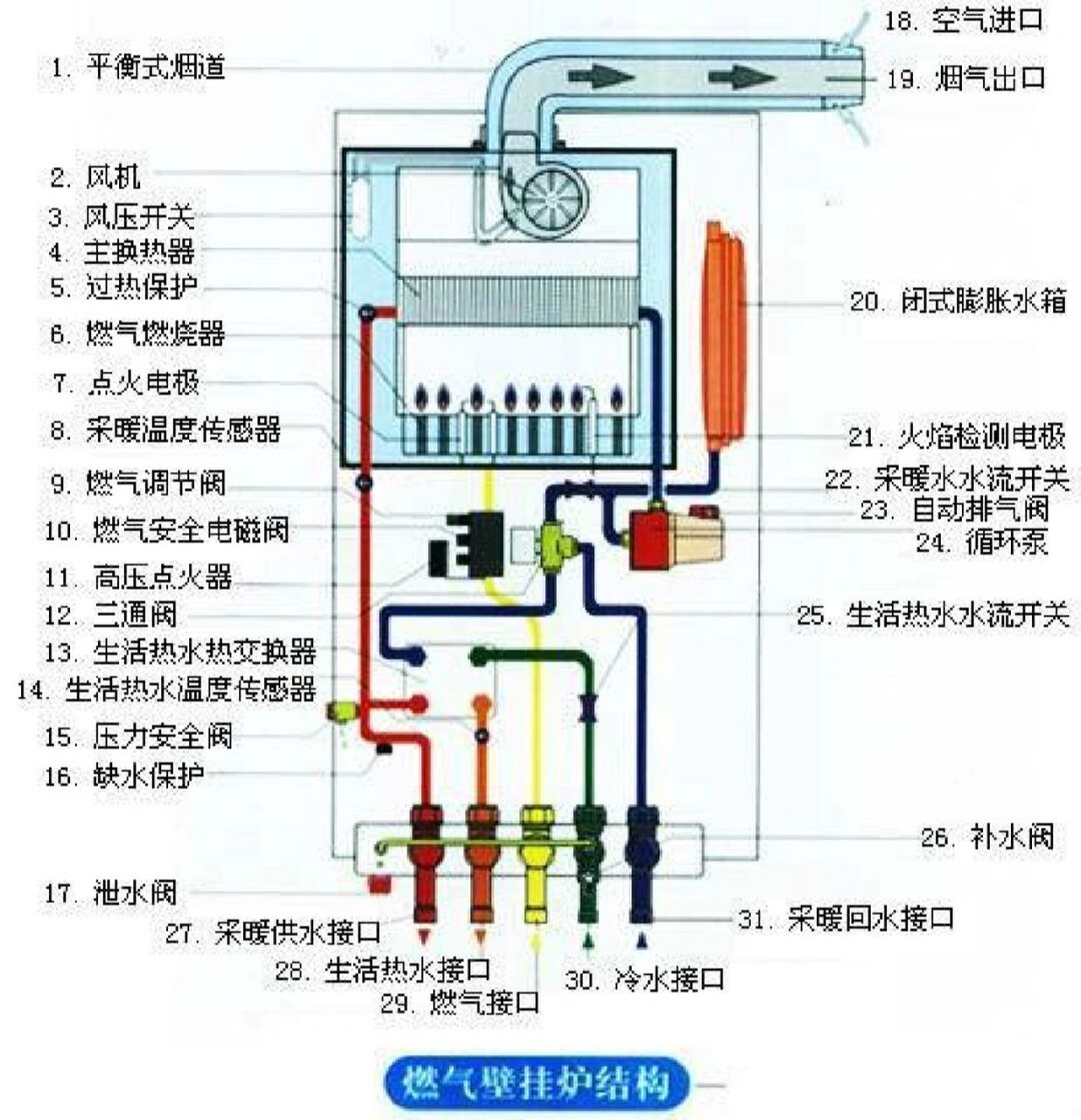 采暖炉安装方法图解图片