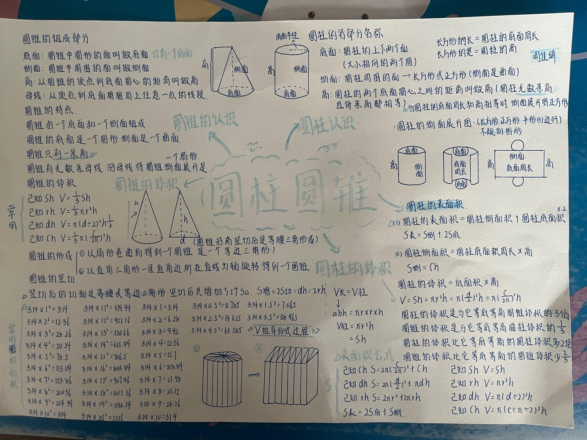 圆柱与圆锥思维导图