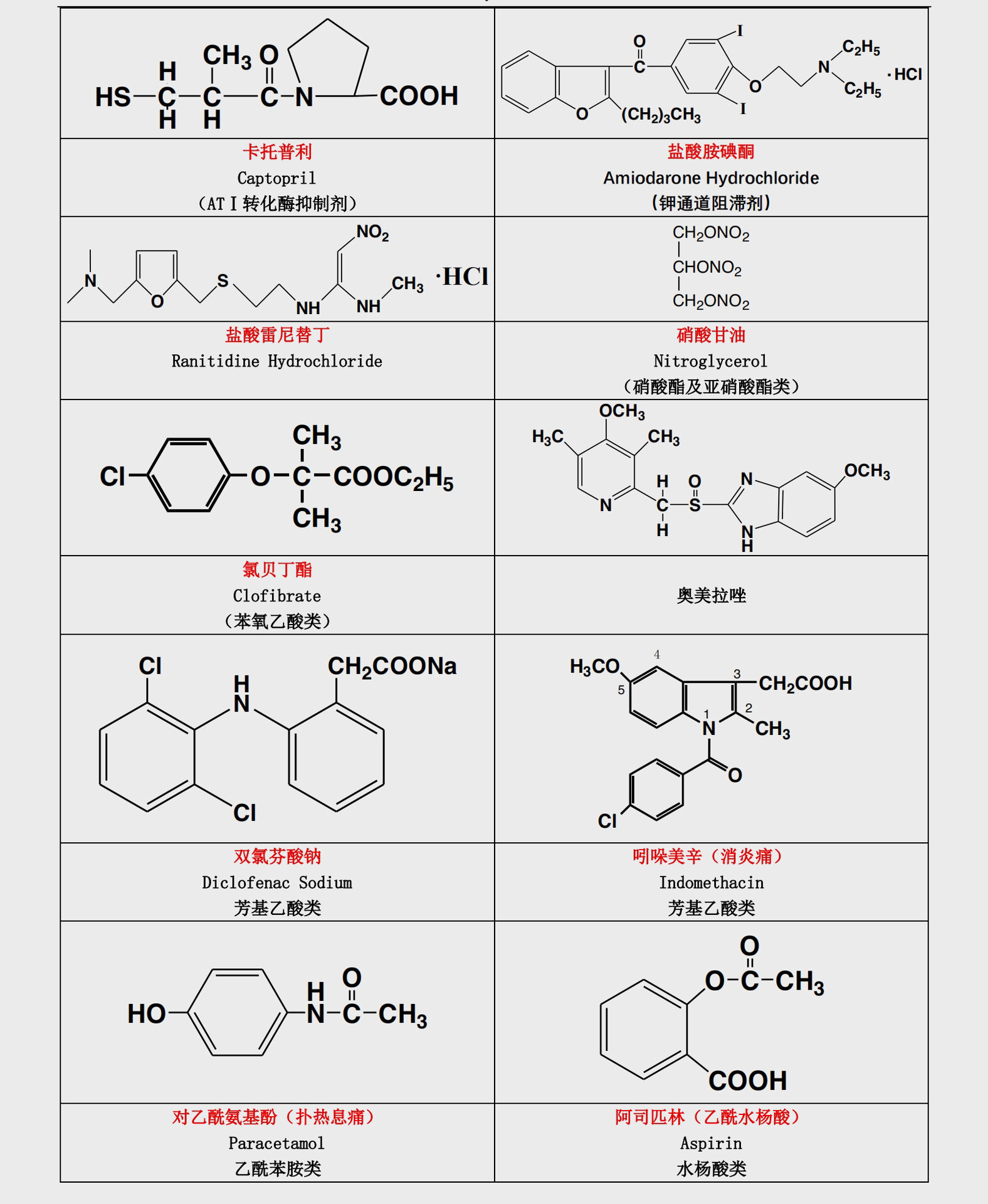 药化 药物化学结构式