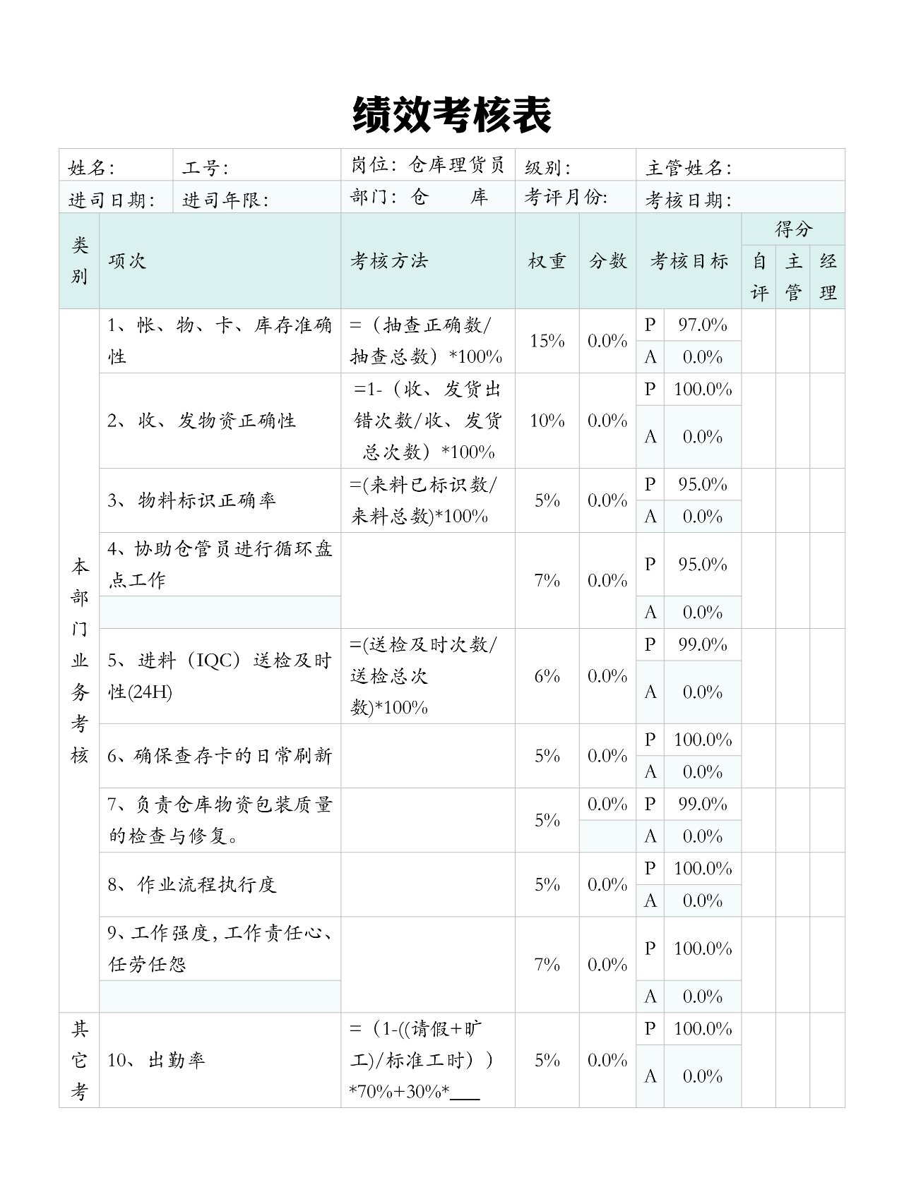 仓库kpi考核指标表 仓库kpi考核指标表