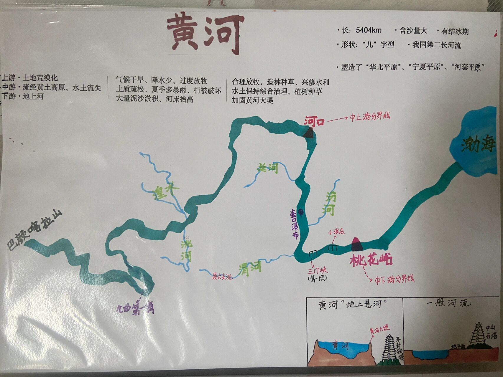 长江黄河走向示意图图片