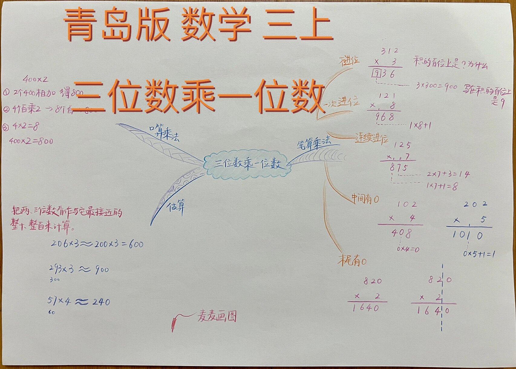 三位数乘一位数方法图片