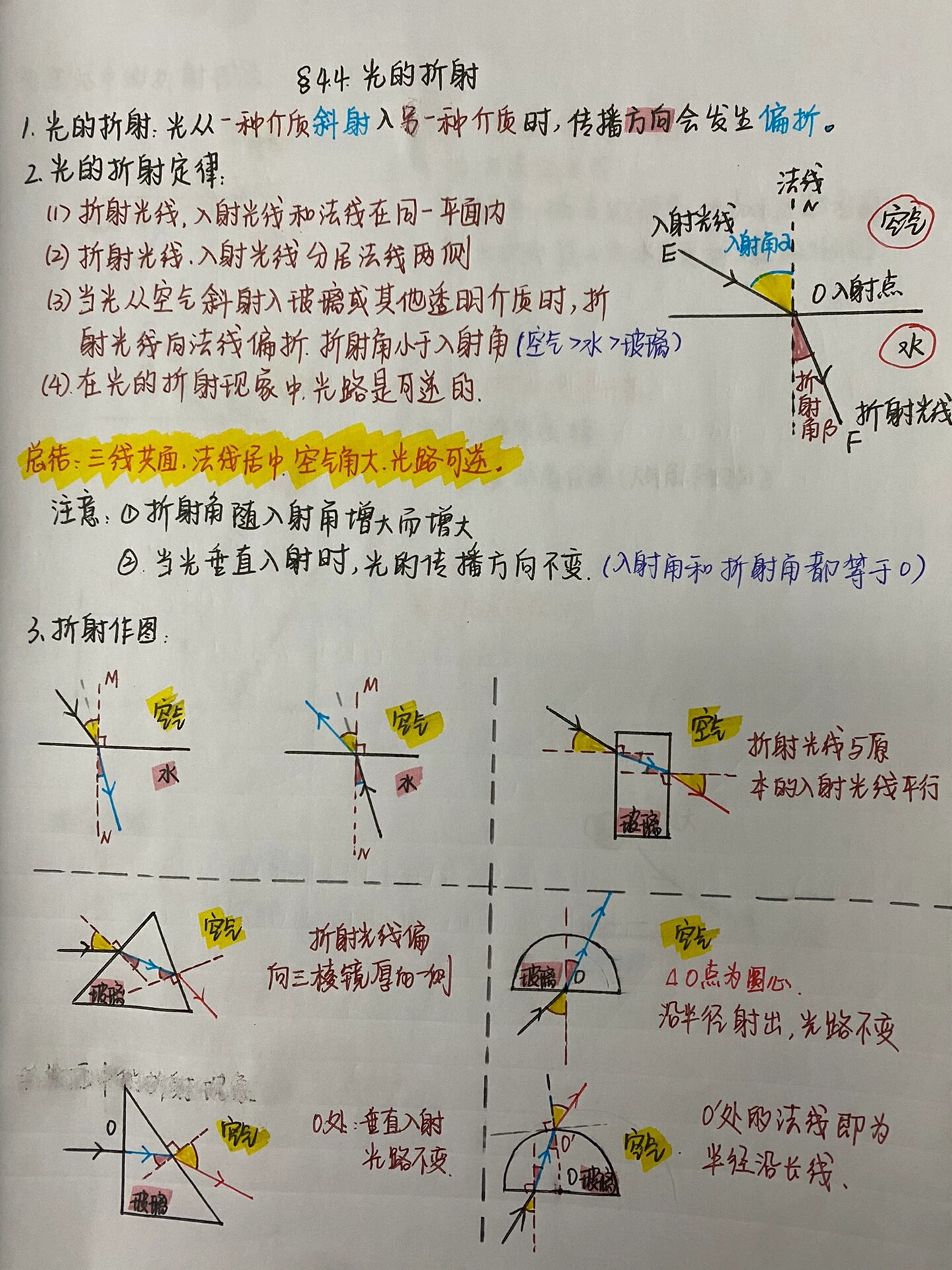 光的折射板书图片