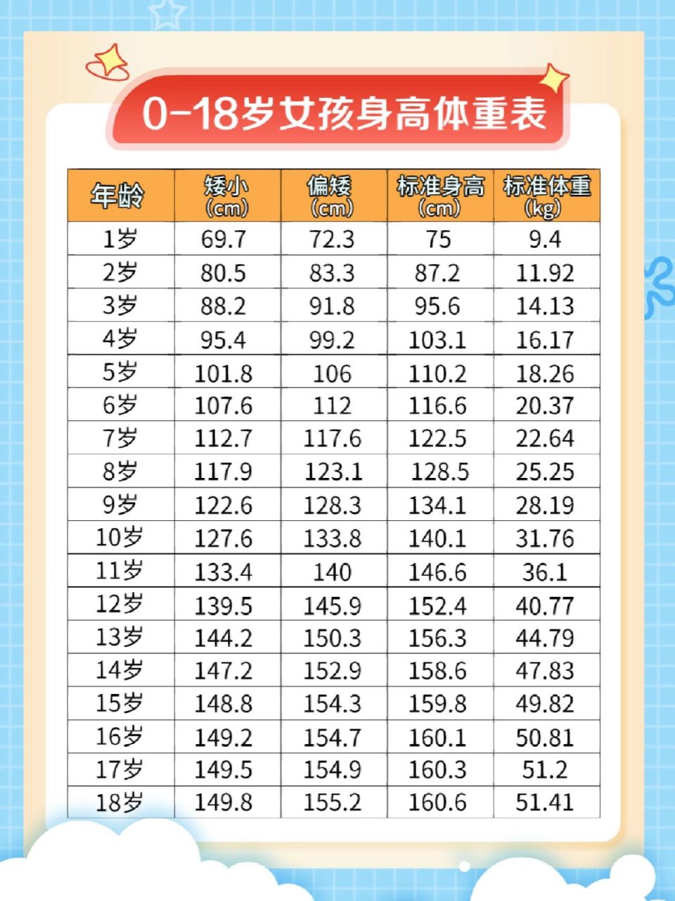0—18岁孩子的身高体重表 快来看看你家孩子达标没