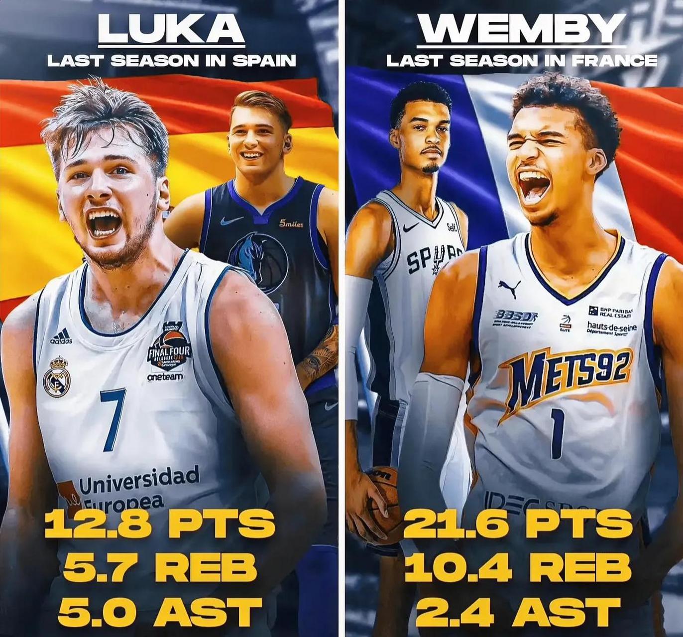 同样年少成名,文班亚马能否如东契奇般成长为全明星球员?