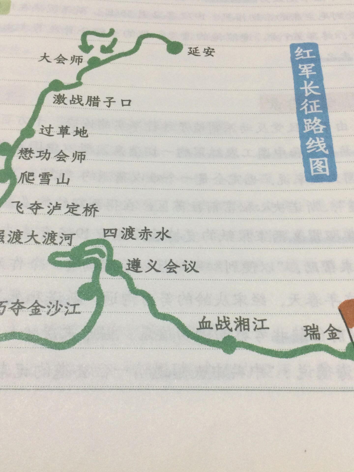 八上名著|《红星照耀中国》红军长征路线图