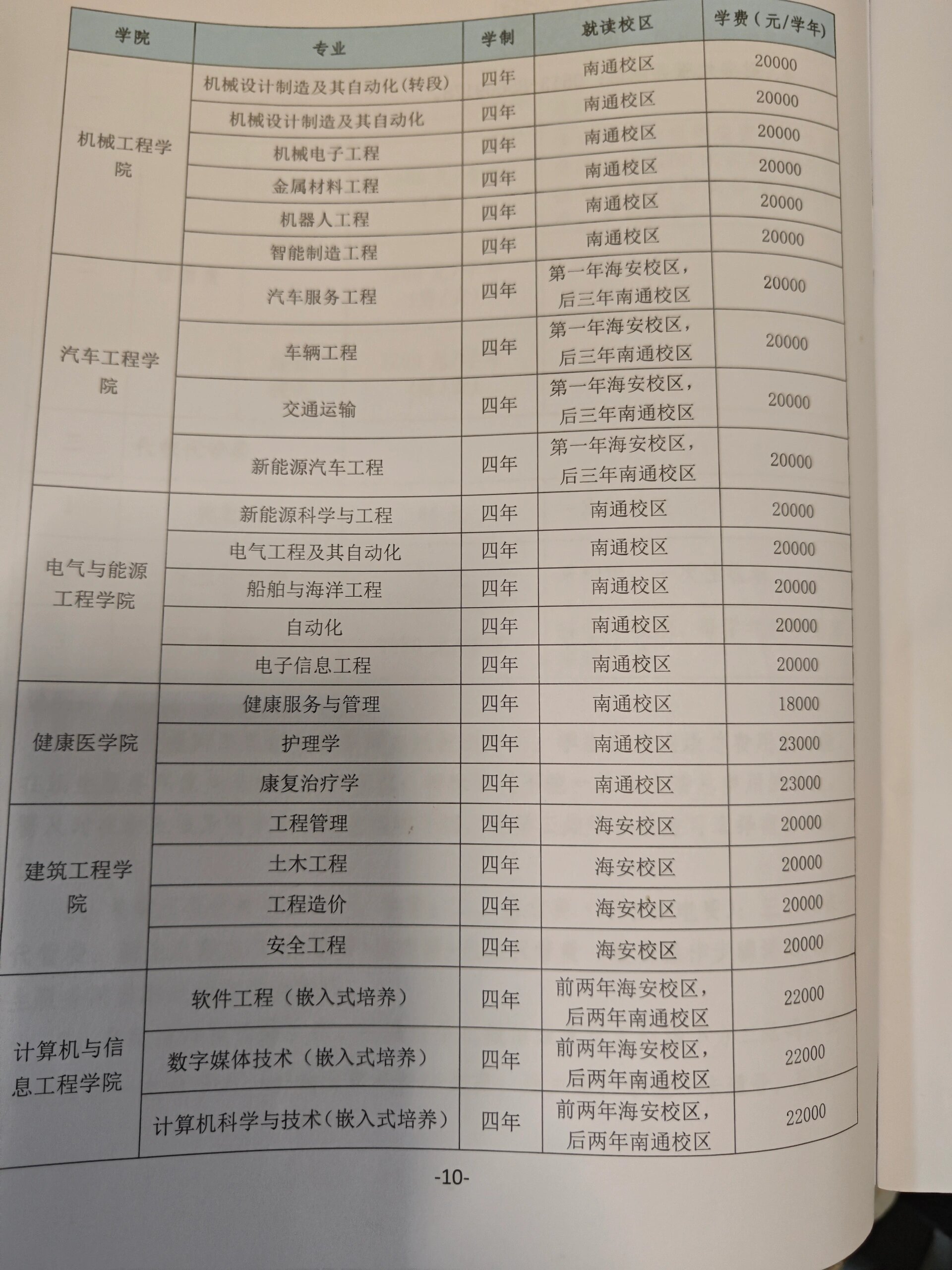 南通理工学院