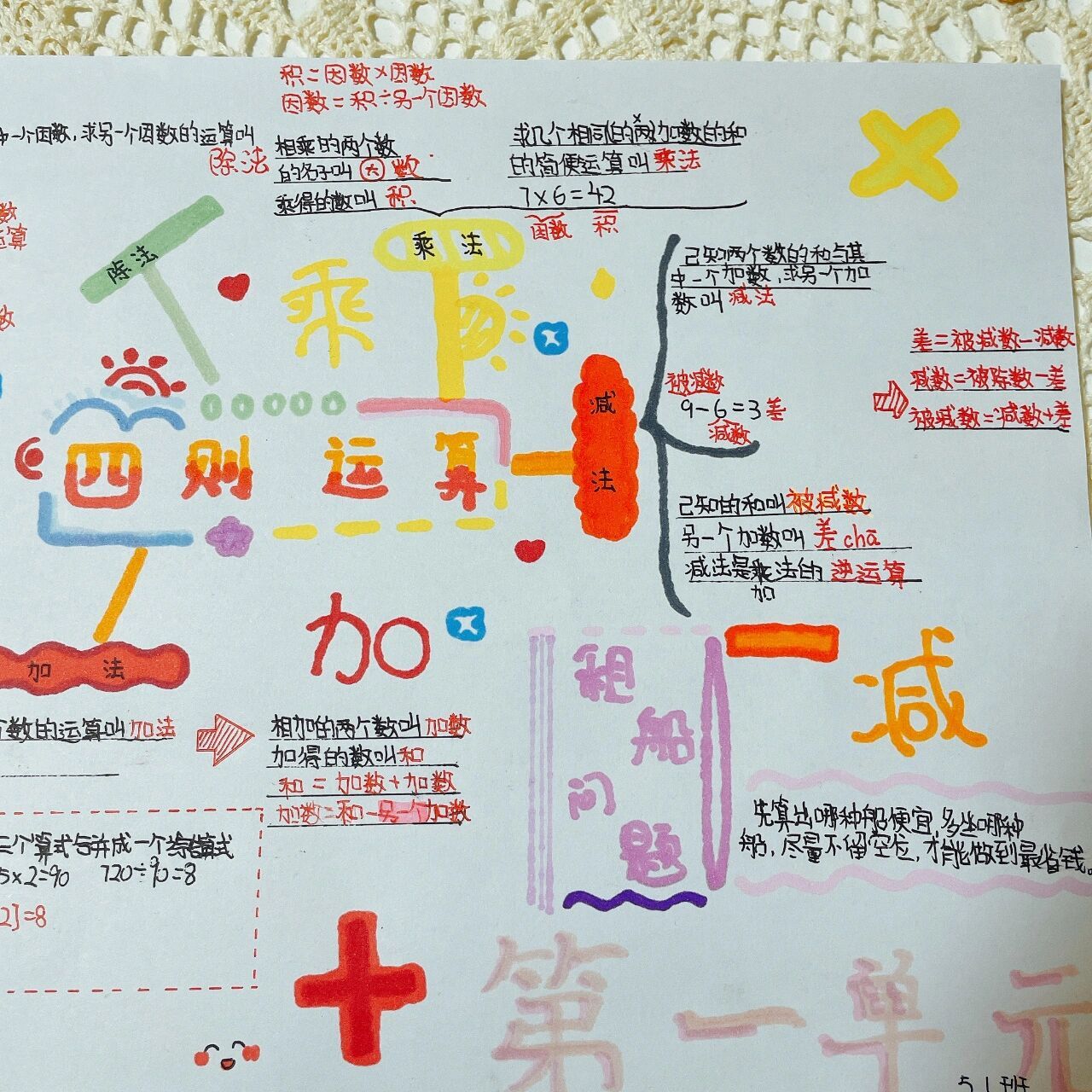 四下数学第一单元思维导图 四则运算