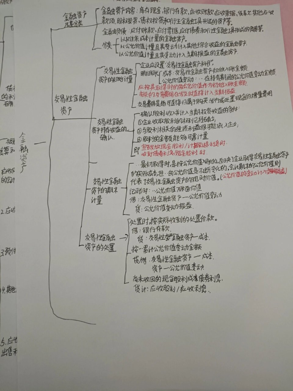 长期股权投资六转换图图片