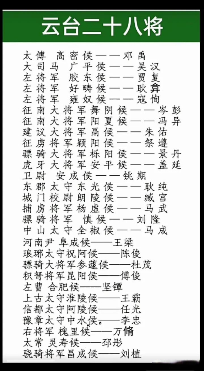 云台二十八将[灵光一闪]