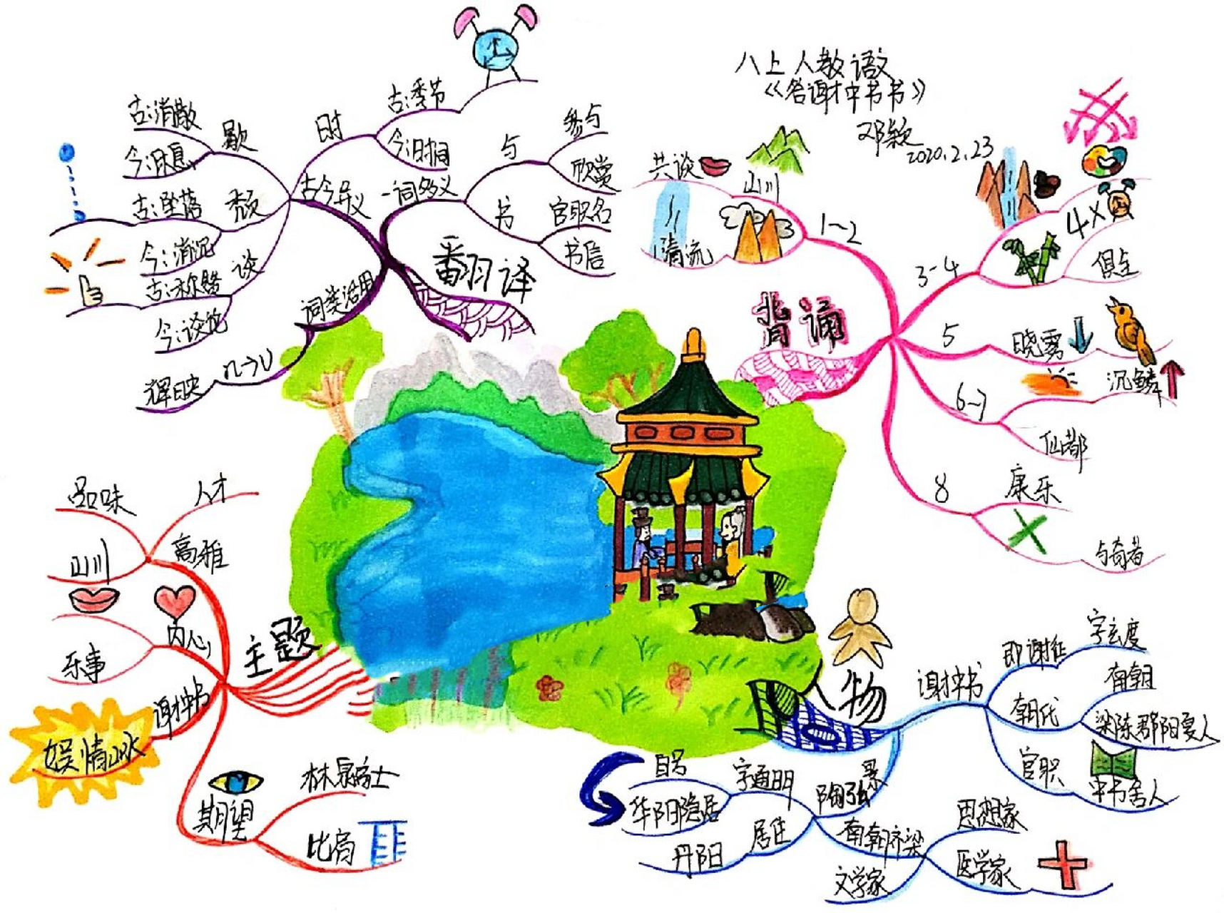 八年级上册——《答谢中书书》思维导图 《答谢中书书》的思维导图