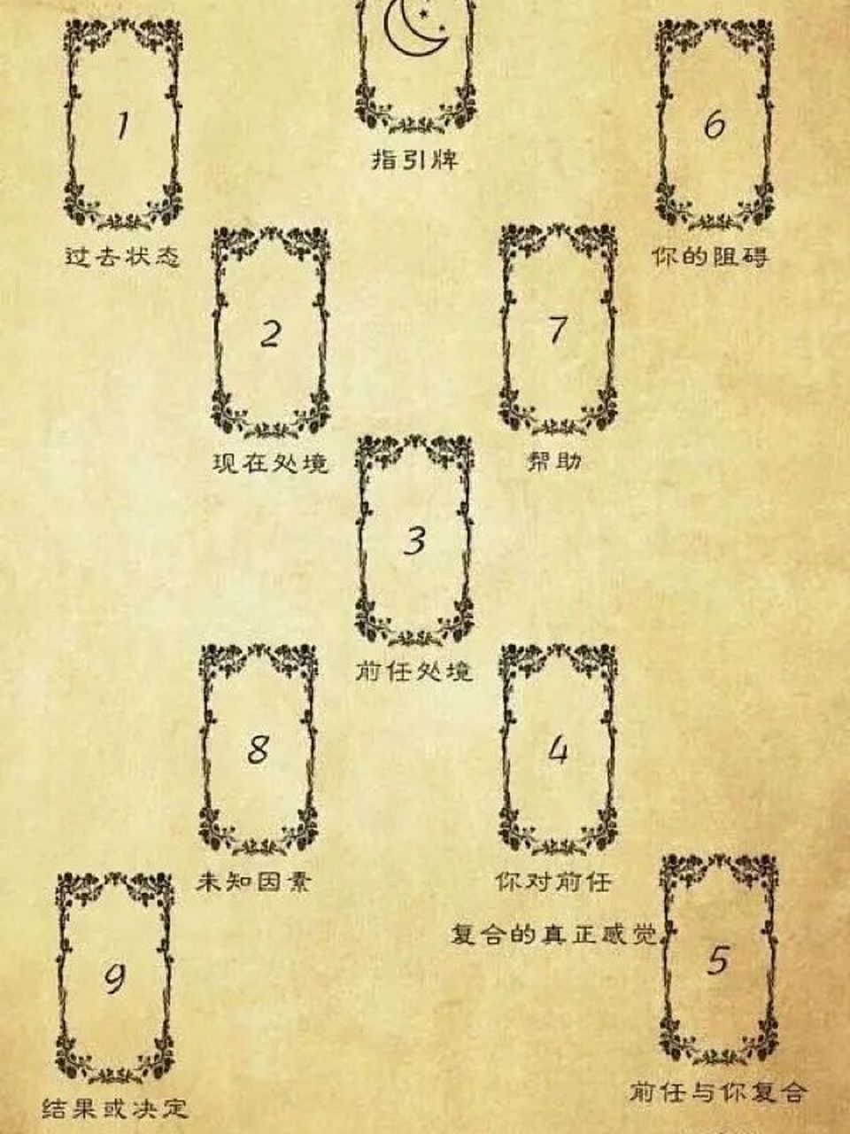 塔罗牌占卜96x复合牌阵 有人一起探讨下粉丝的牌嘛～ · 1.