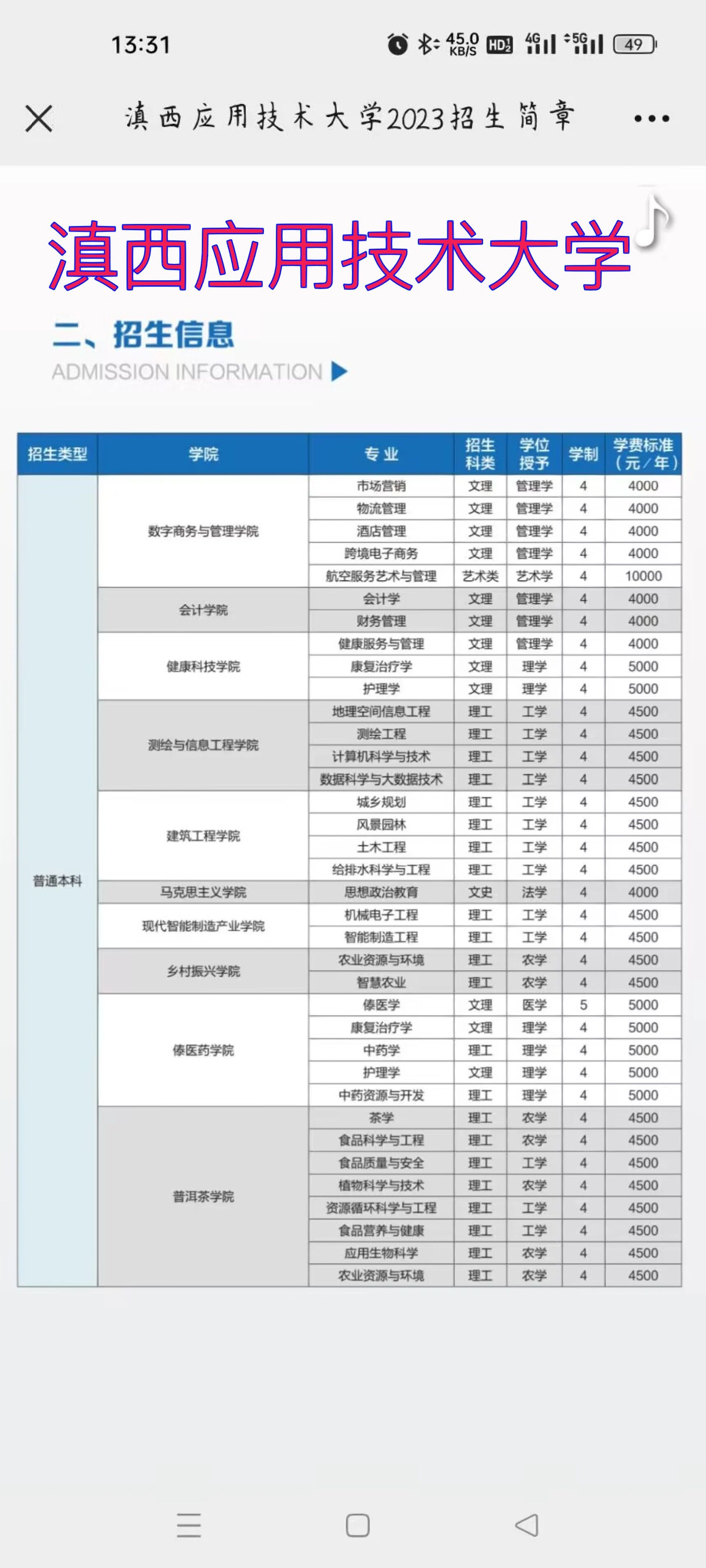 滇西应用技术大学大理图片