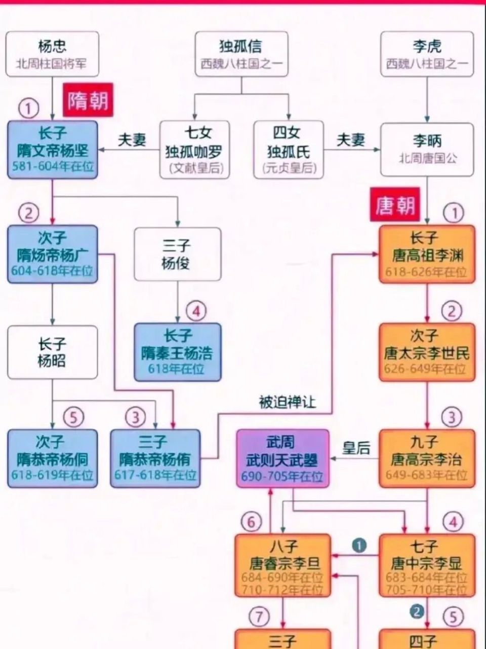 最牛关系网图片