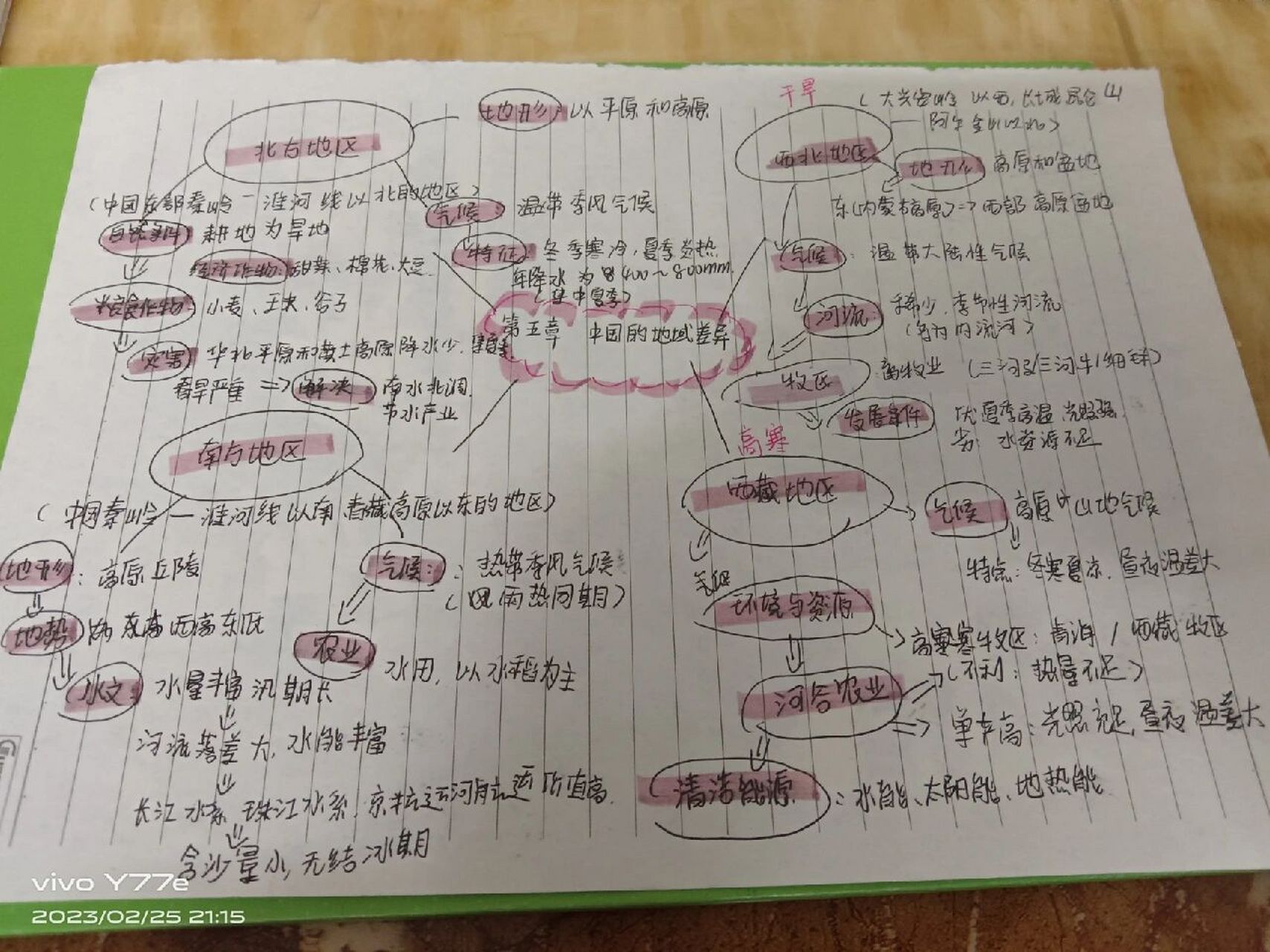 第五章中国的地域差异  思维导图 八下高清原创,93参考,勿盗图