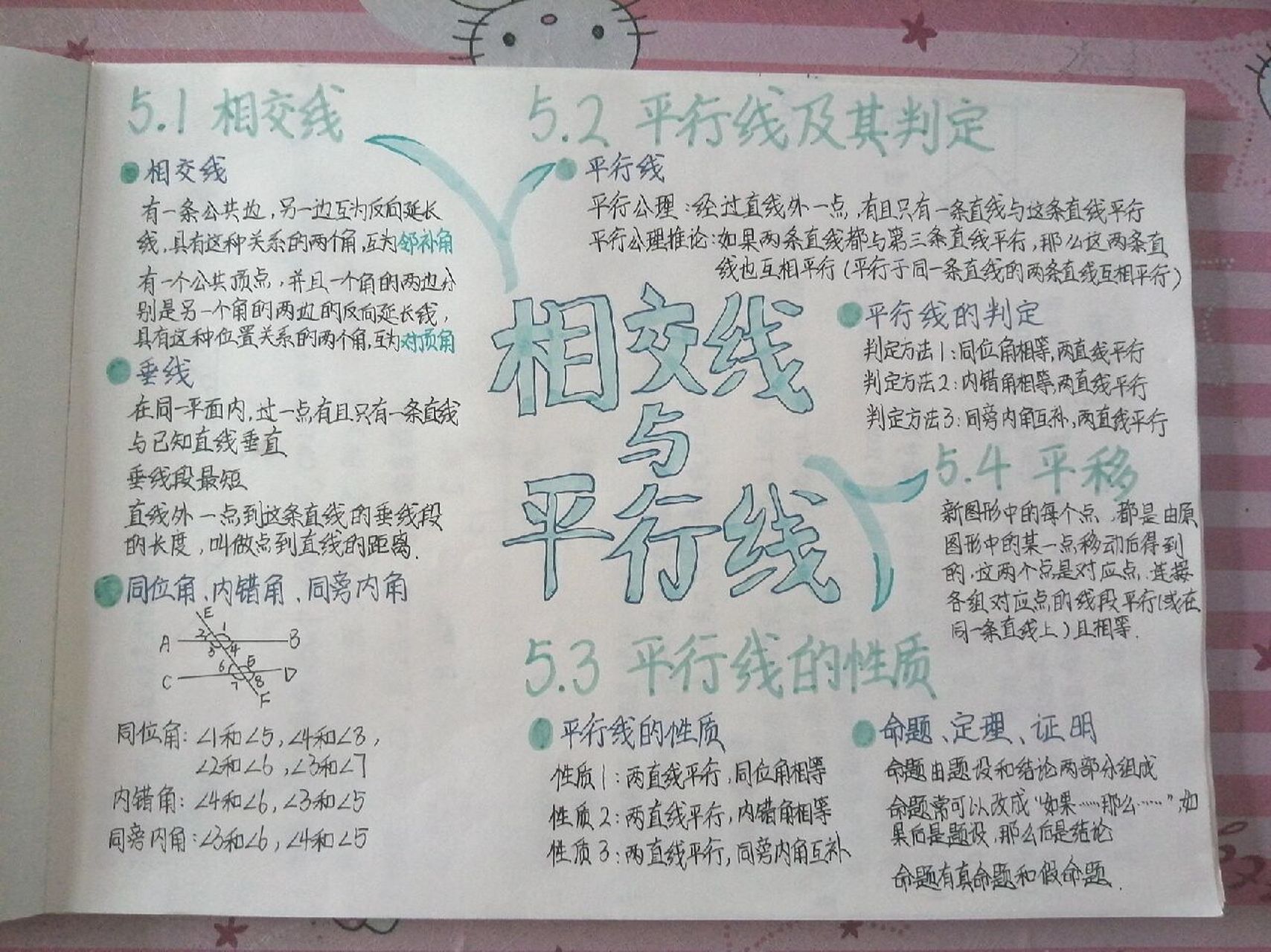 七下数学思维导图第五章