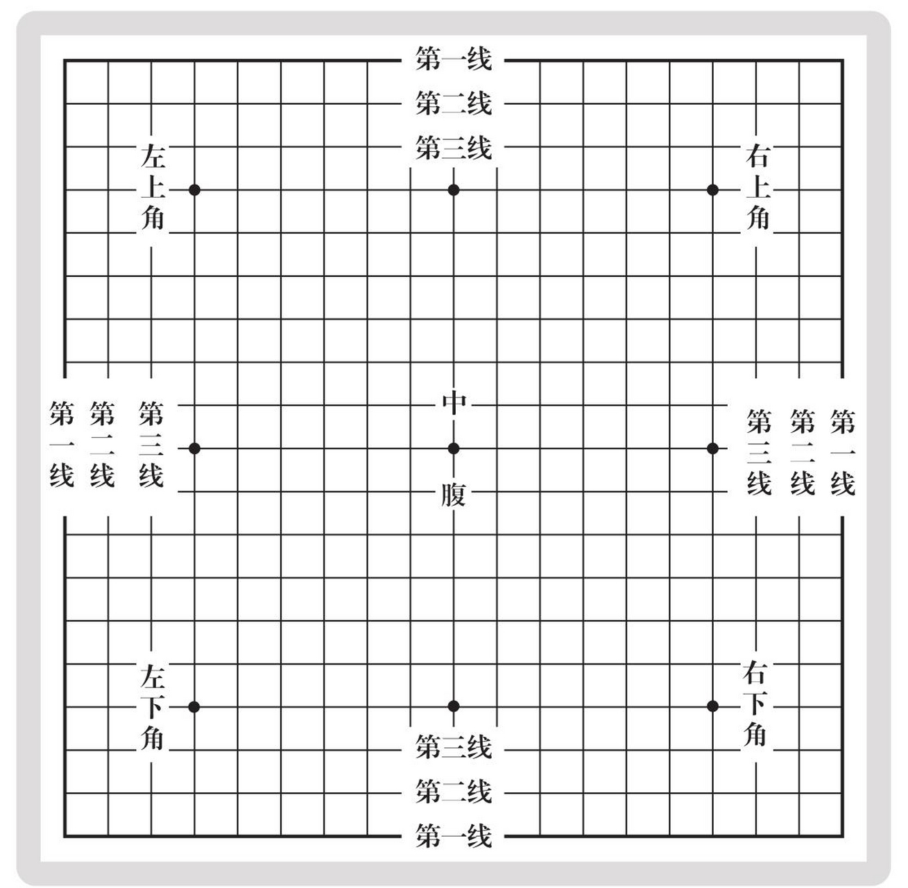 奇妙的围棋文化之棋盘与棋子 1.棋盘 图1就是围棋的棋盘.