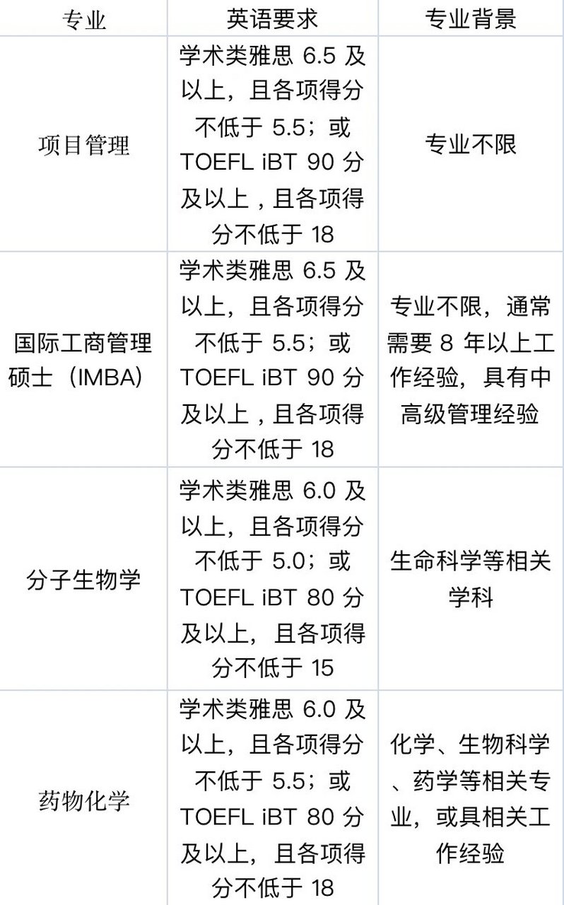 西交利物浦大学专业图片