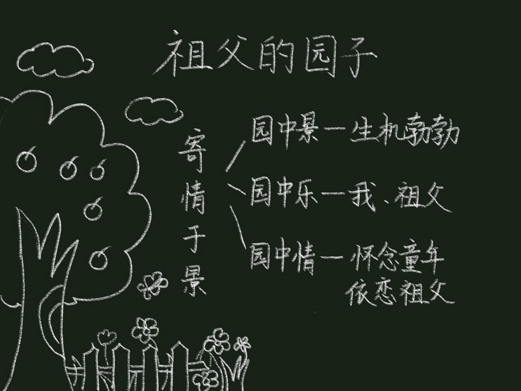 小学语文五年级下册《祖父的园子》板书设计