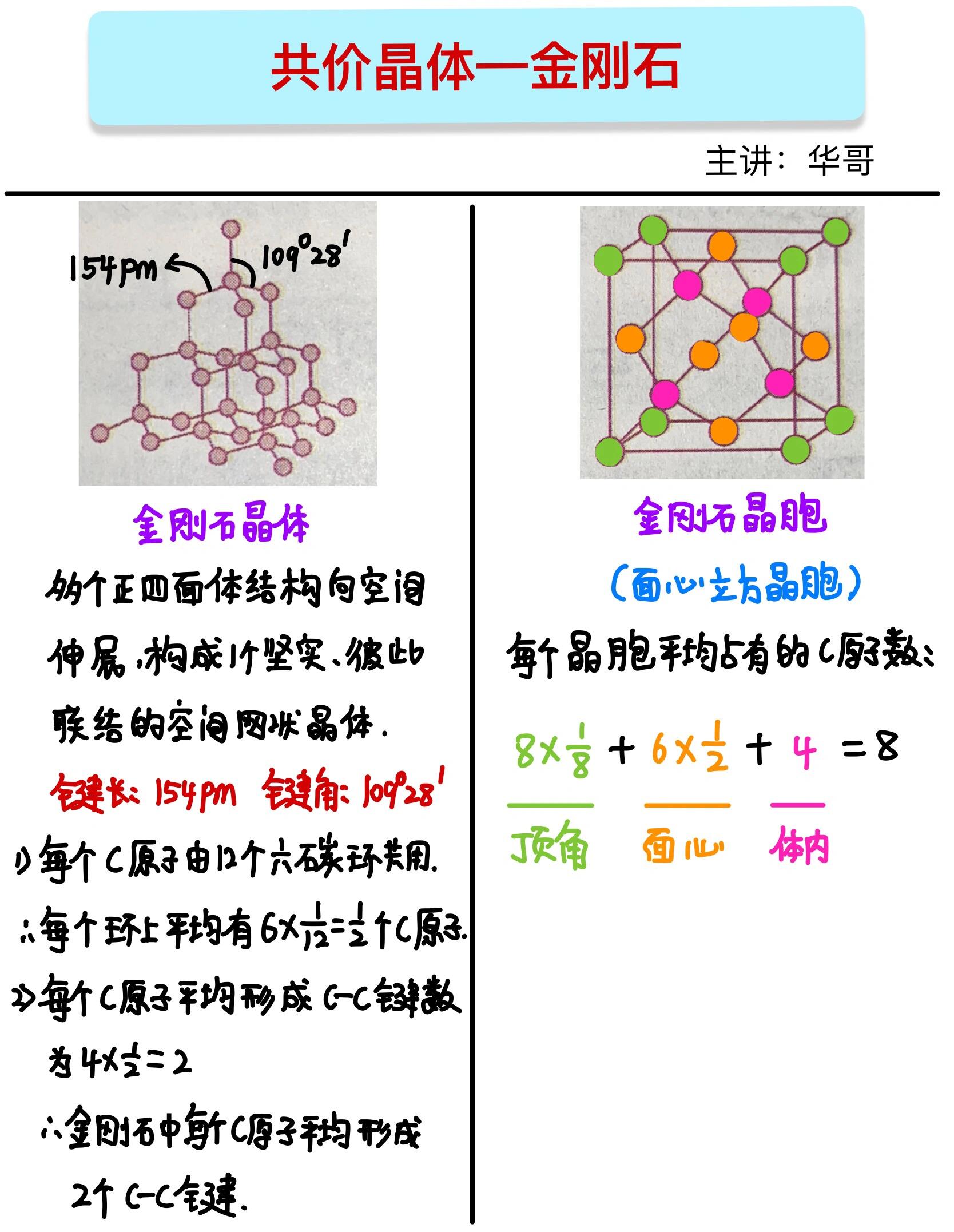 金刚石空间构型图图片