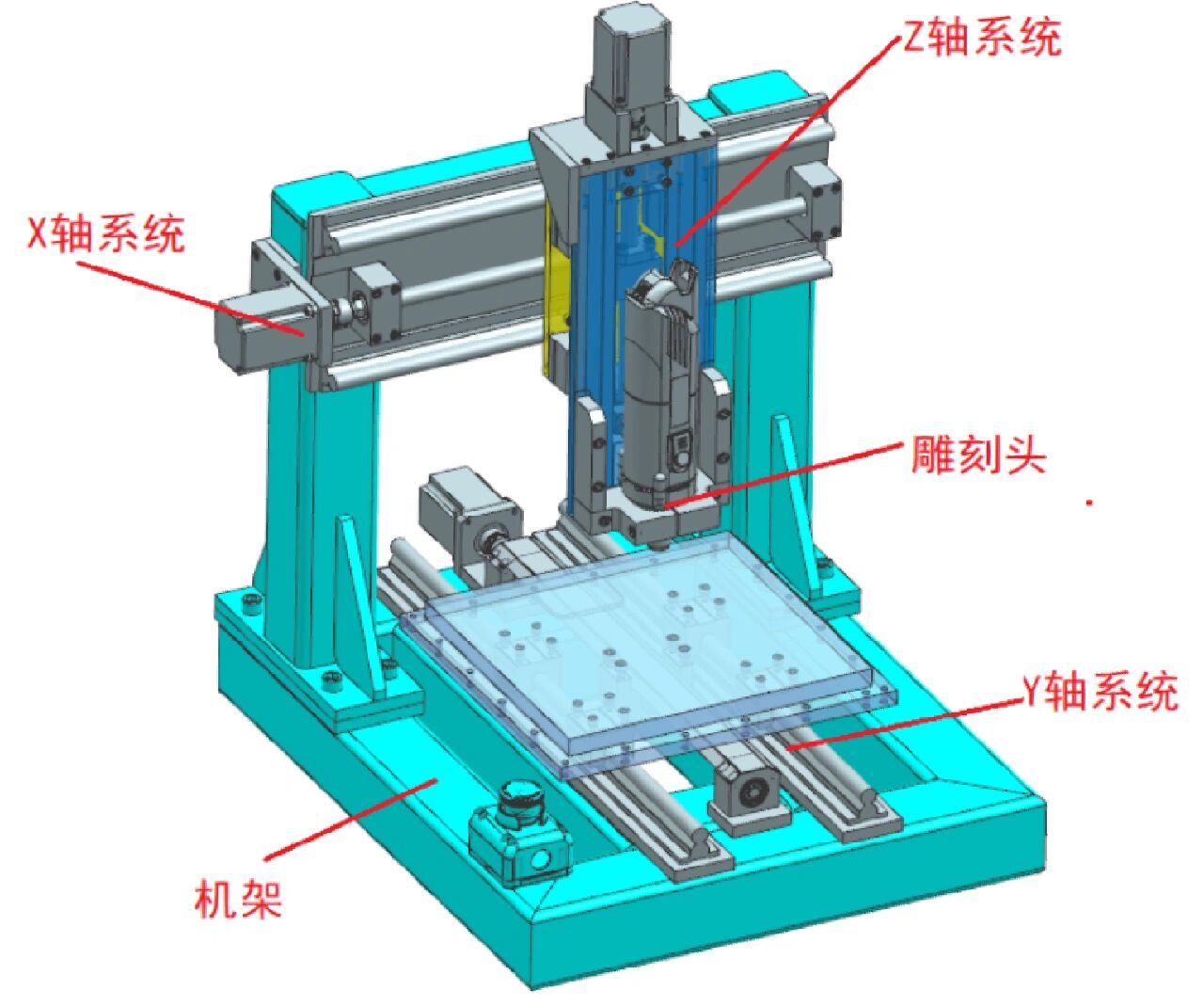 机床xyz轴示意图图片