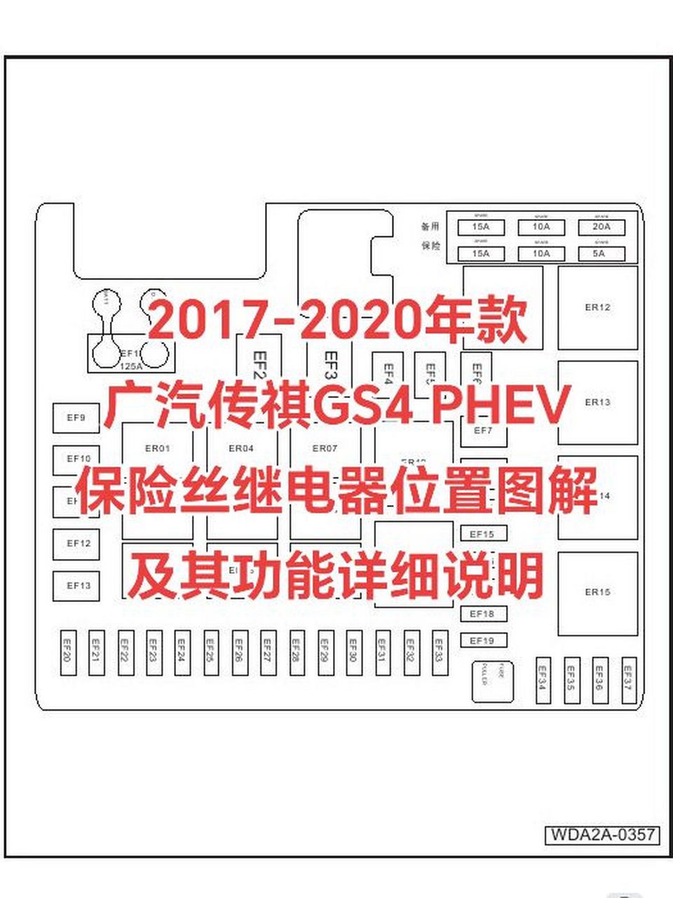 2017-2020年款广汽传祺gs4 phev保险丝继电器位置图解及其功能详细
