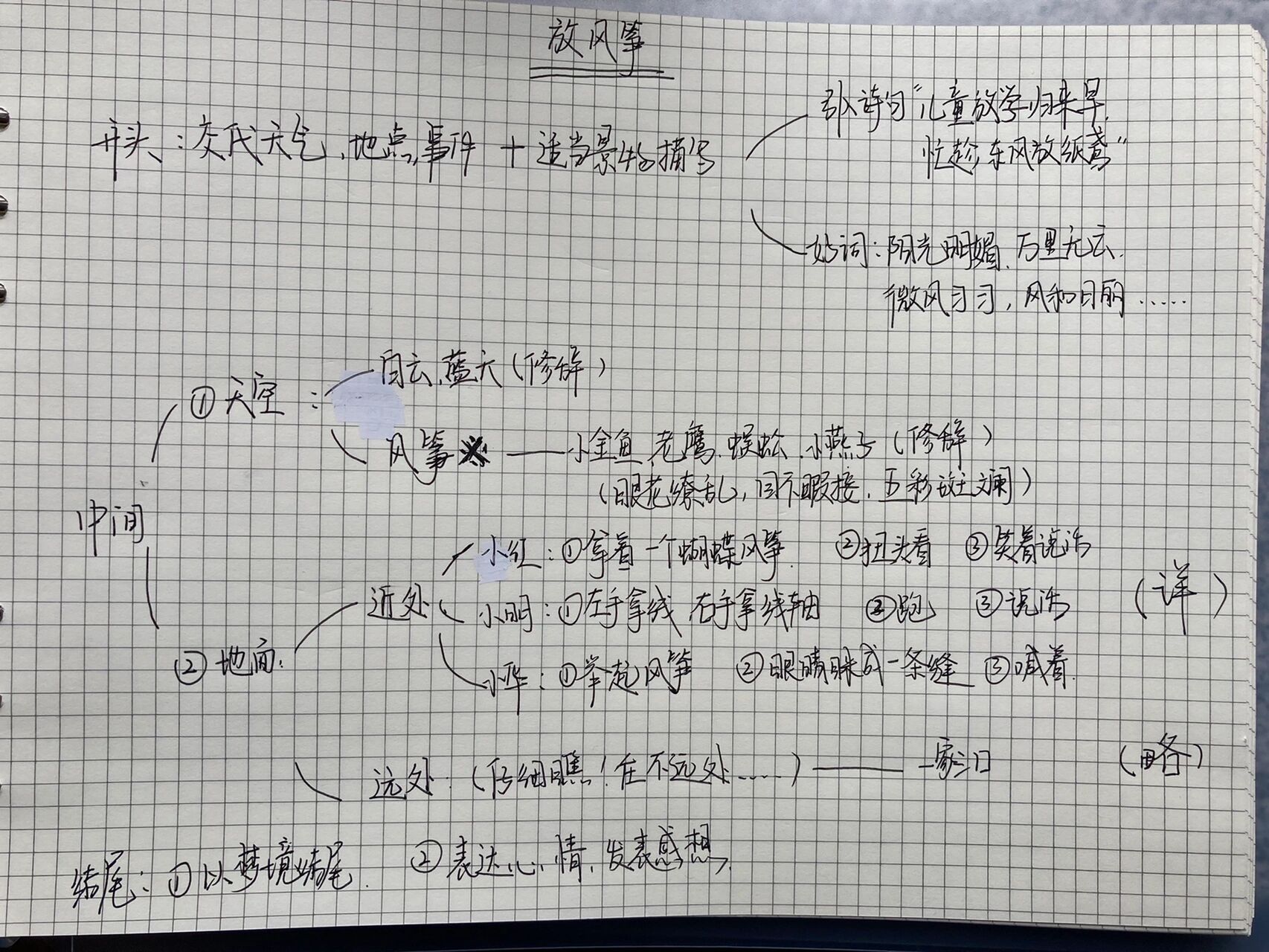 作文思维导图的格式图片