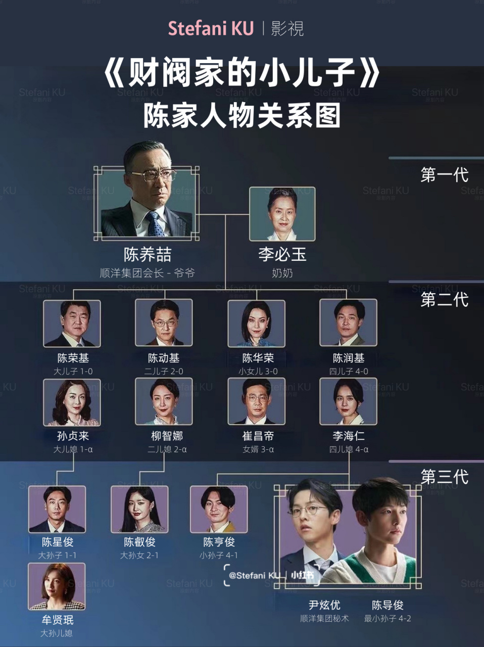 《财阀家的小儿子》陈家人物关系95一图了解 hello,我是你们的宝藏s