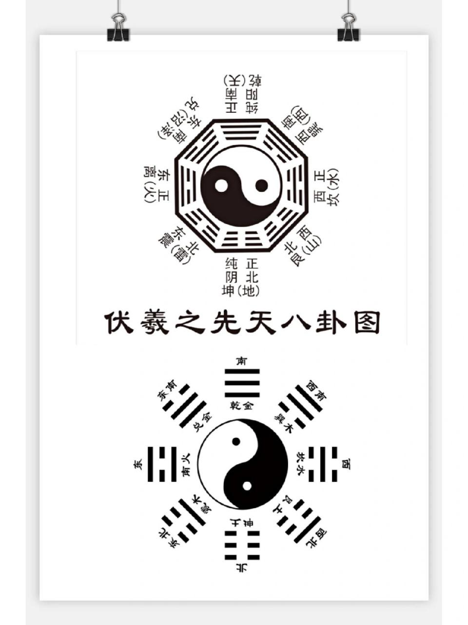 易经中先天八卦的5个重要知识点 先天八卦的顺序可比人的初始.