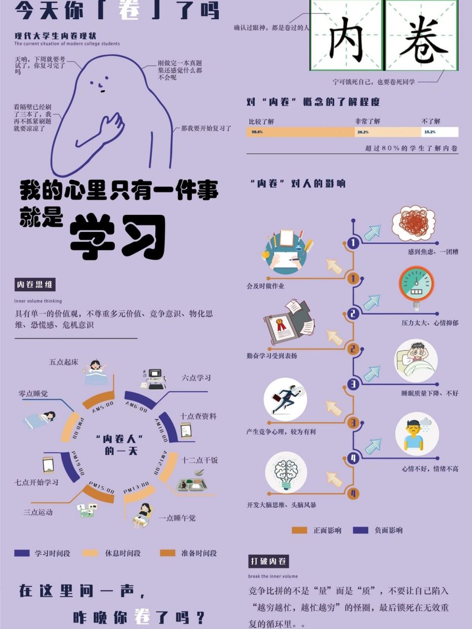 信息可视化设计| 图表,图解-内卷 关于微博前段时间的热搜词-内卷