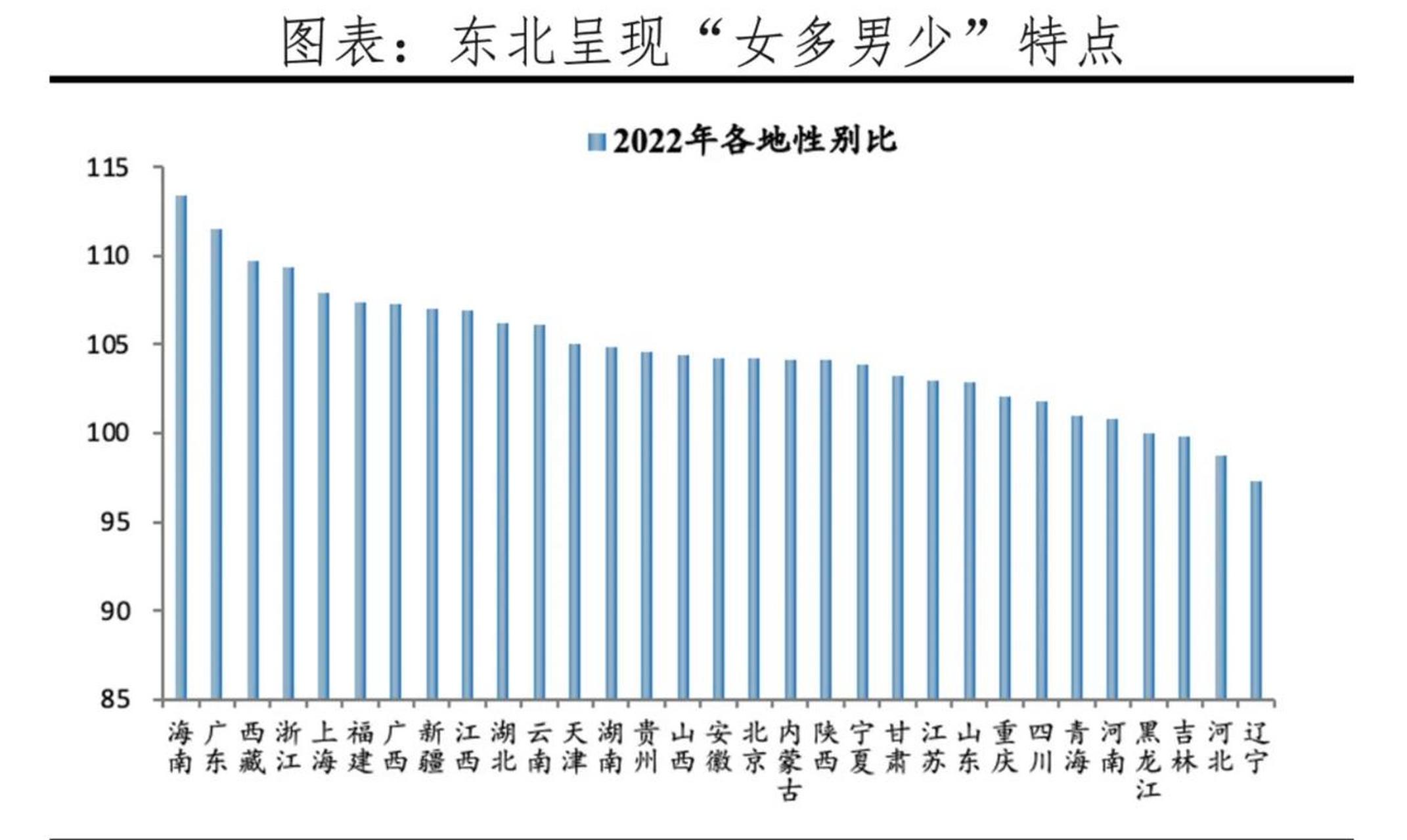 全国各地男女比例图图片