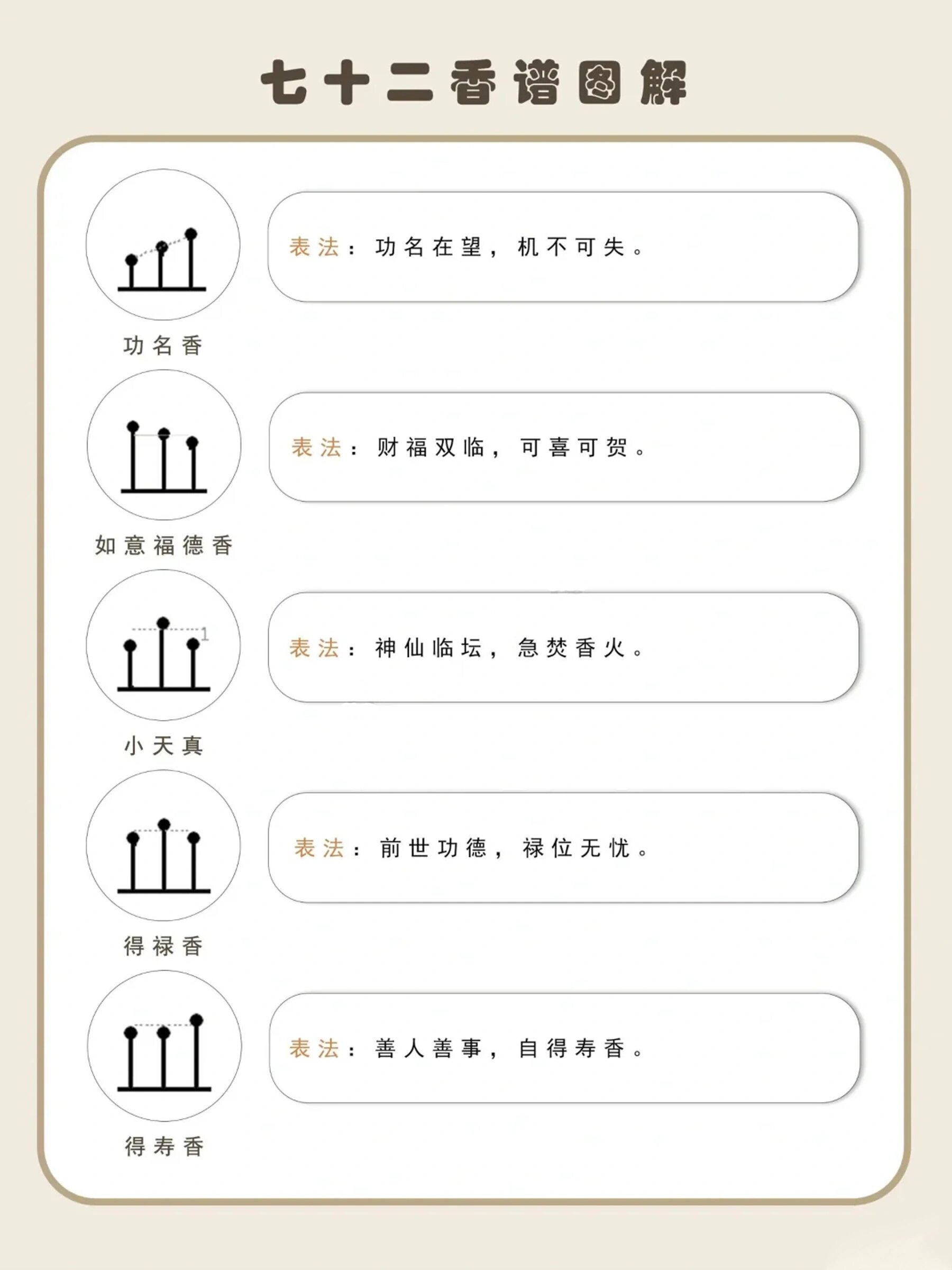 1分钟了解72香谱图