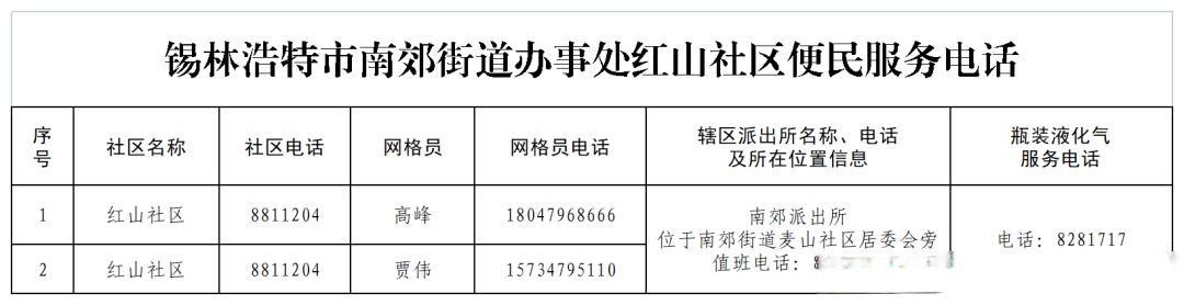 【锡林浩特市南郊街道办事处各社区便民服务电话】[网页链接]