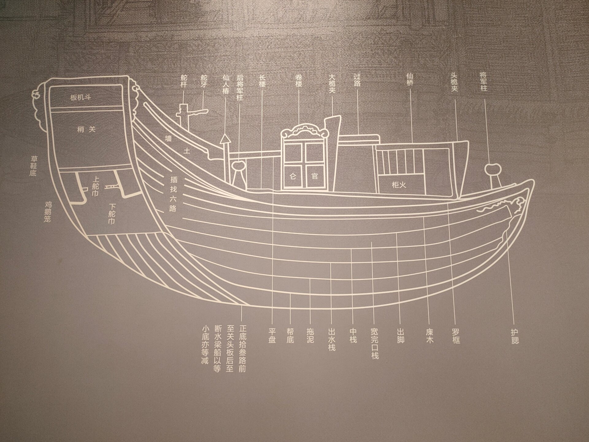 隋唐大运河文化博物馆里看到的各种古船模型
