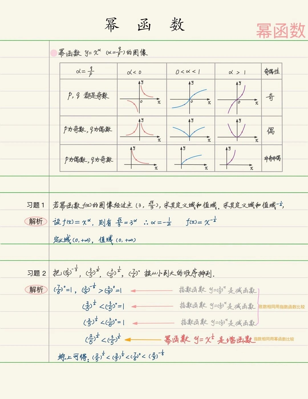 幂函数的定义域图片