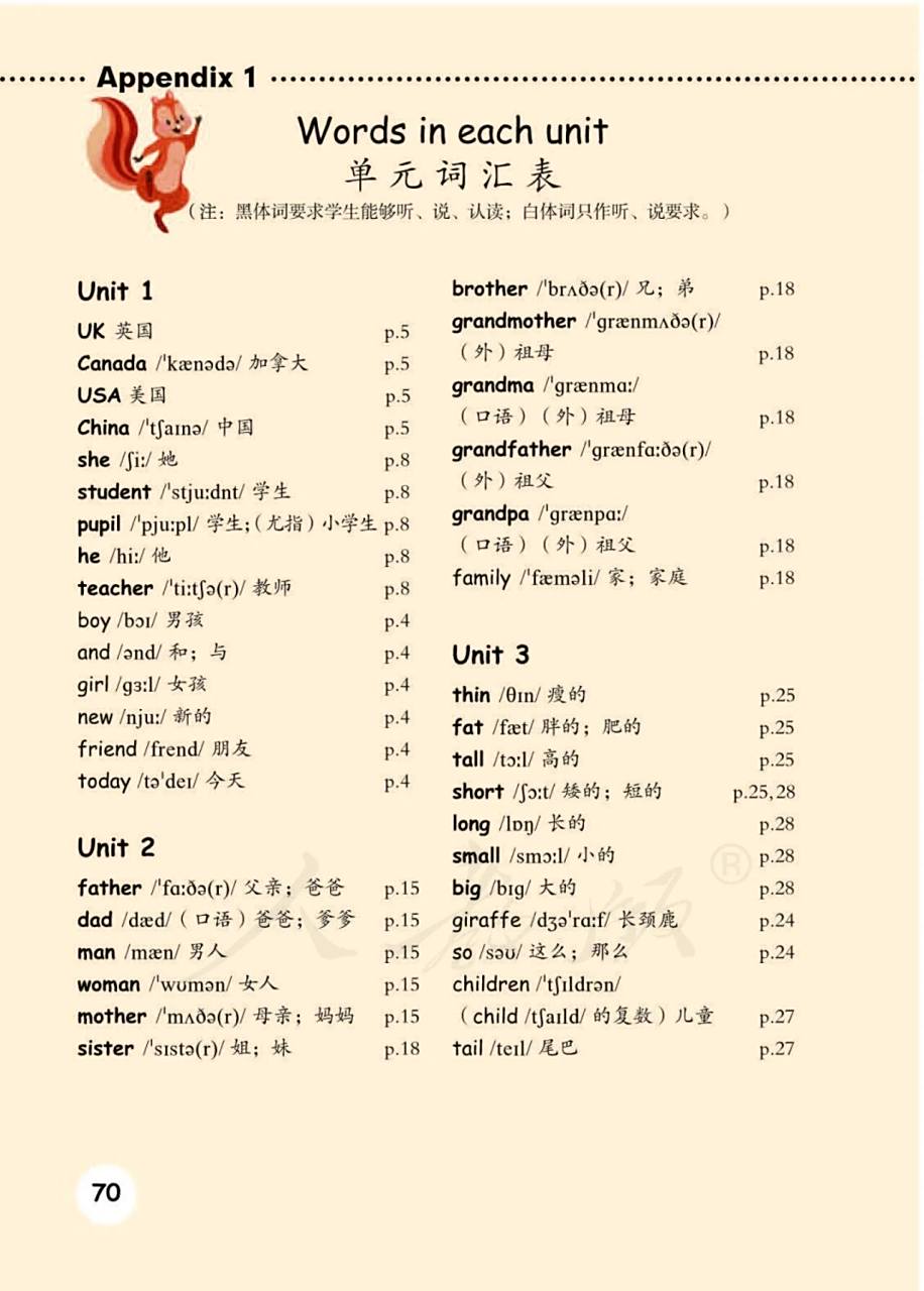 人教版三年级下册英语词汇表