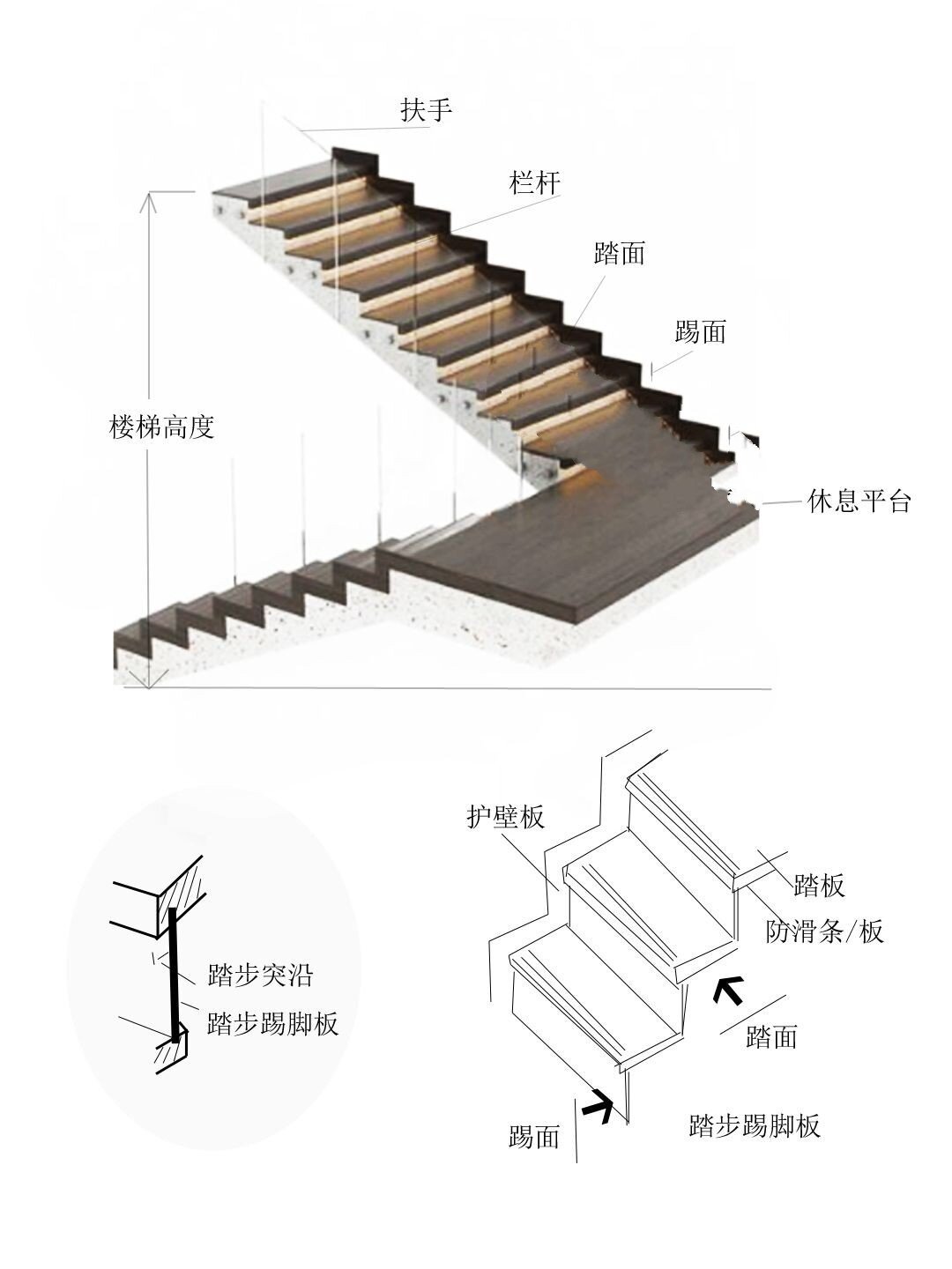 梯子地面角度，梯子与地面多少度