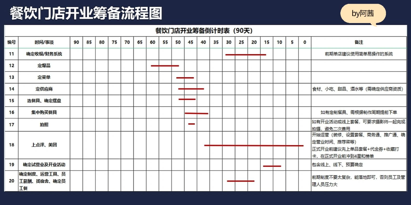 餐厅开业倒计时表图片