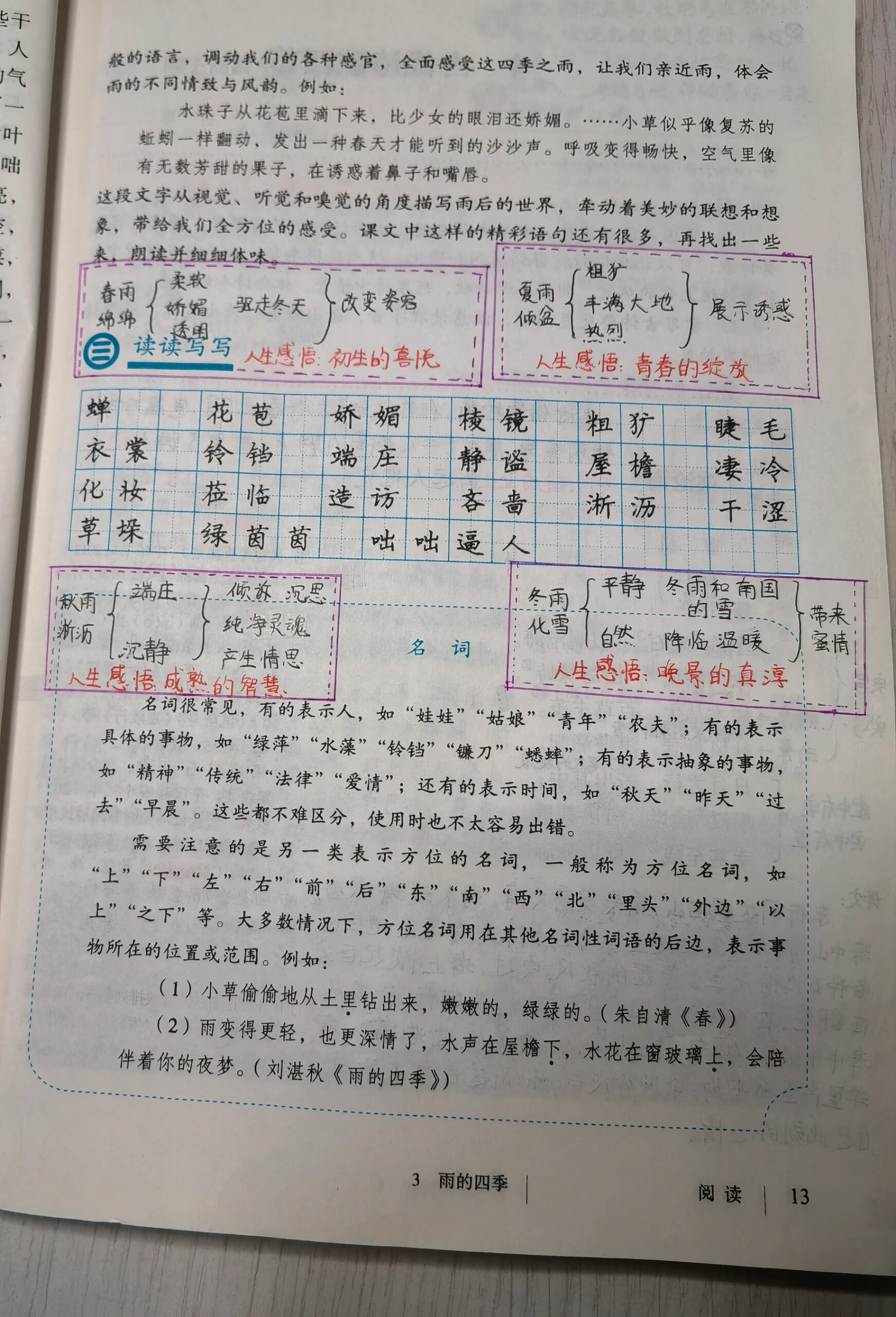 笔记 批注 #语文笔记# #雨的四季# #七年级上册语文预习笔记雨的四季