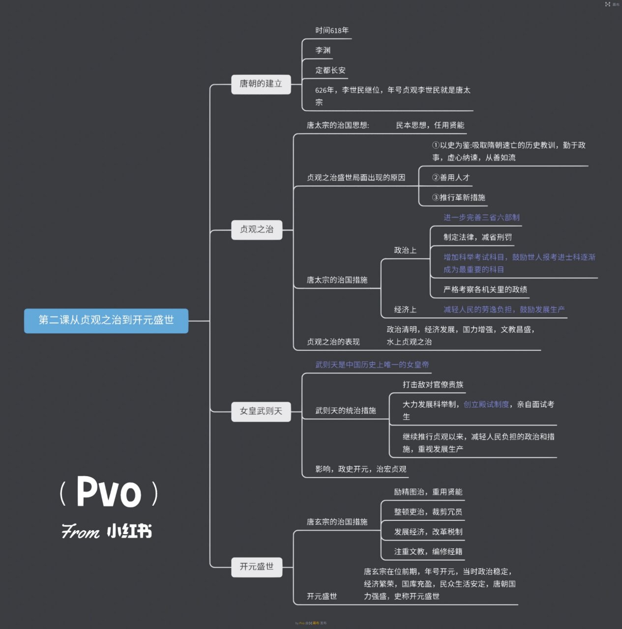 贞观之治思维导图清晰图片