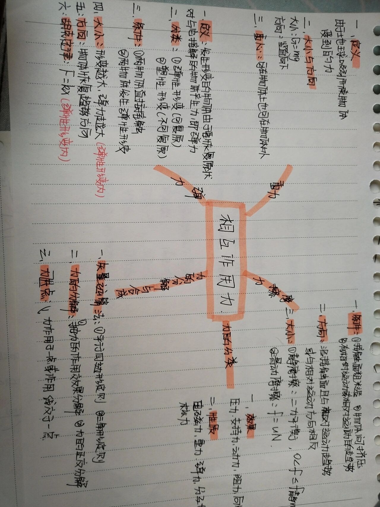 相互作用力思维导图